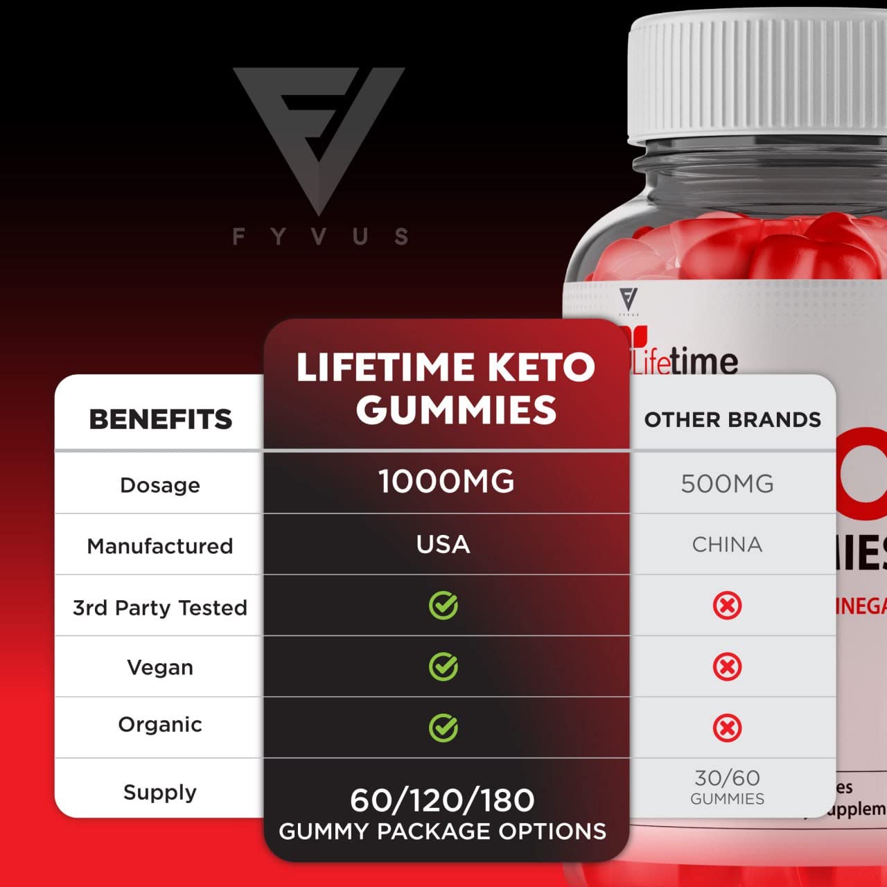 (3 Pack) Lifetime Keto Plus ACV Gummies Advanced Weight Loss AVC, Life Time Keto ACV Fyvus Au supplements