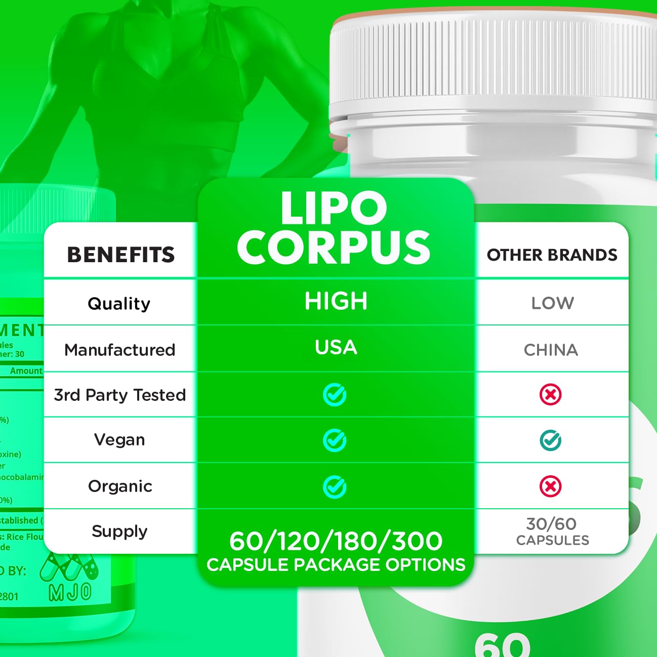 Lipo Corpus Capsules, Official LipoCorpus Supplement Pills Will All Natural Ingredients, Advanced Formula Lipo Corpus Active Lifestyle Supporting Health and Wellness for Women and Men (60 Capsules) MJO Au supplements