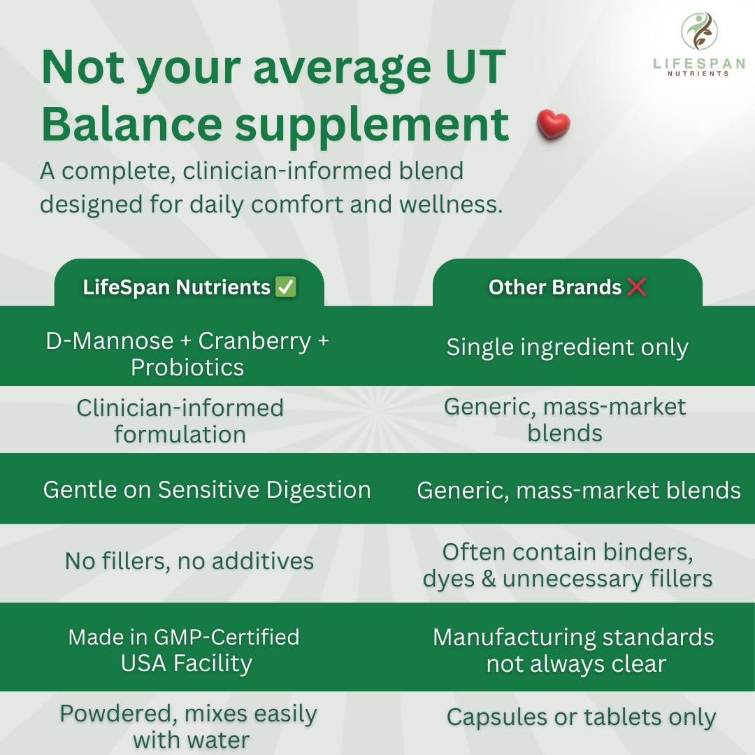 LifeSpan Nutrients D Mannose with Cranberry and Probiotics Powder Supports Urinary Tract and Bladder Health Easy Mix Drink Vegan Gluten Free 30 Servings LifeSpan Nutrients Au supplements