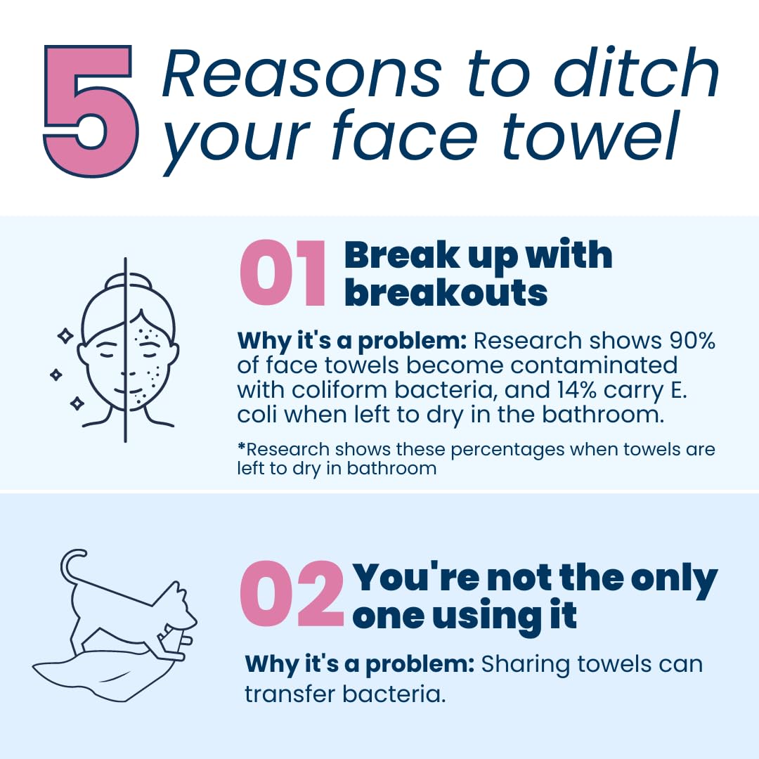 Clean Skin Club Clean Towels XL, 100% USDA Biobased Dermatologist Appr CLEAN SKIN CLUB Au supplements