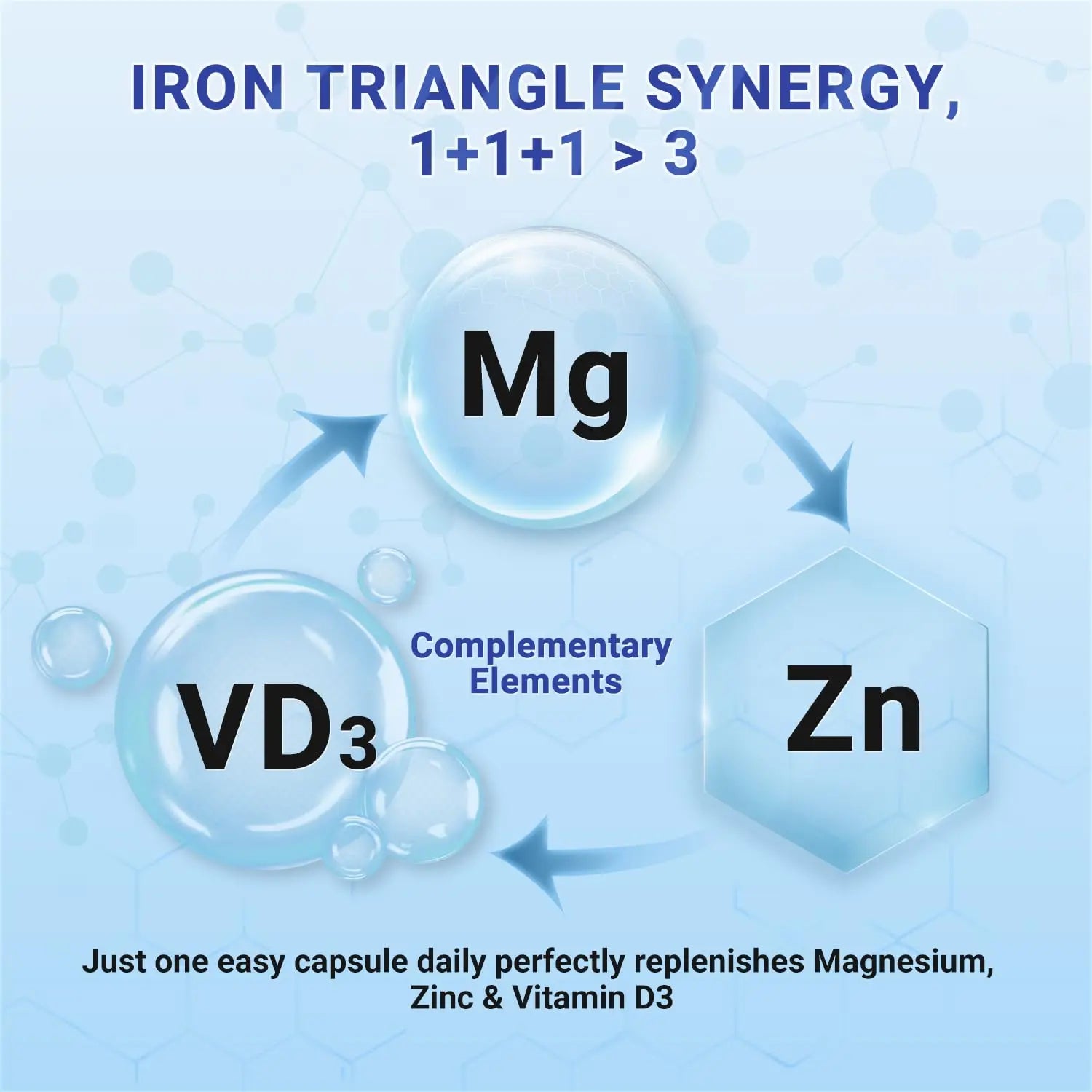 Heivy 4 in 1 Magnesium Complex with Zinc & Vitamin D3, 320mg Elemental Magnesium (Glycinate/Citrate/Gluconate/Malate), 120 Capsules (4 Months Supply), Vegan, Non-GMO, Gluten-Free, 3rd Party Tested Heivy Au supplements