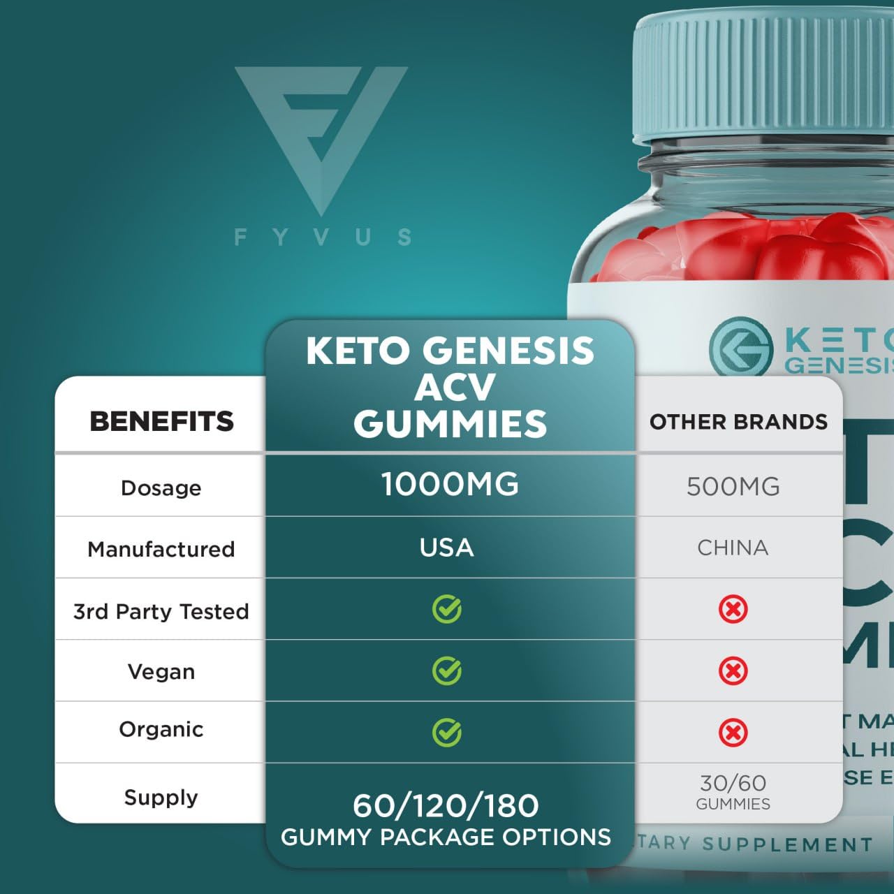 Keto Genesis Keto ACV Gummies Advanced Weight Loss, Ketogenesis Keto + ACV 1000MG Fyvus Au supplements