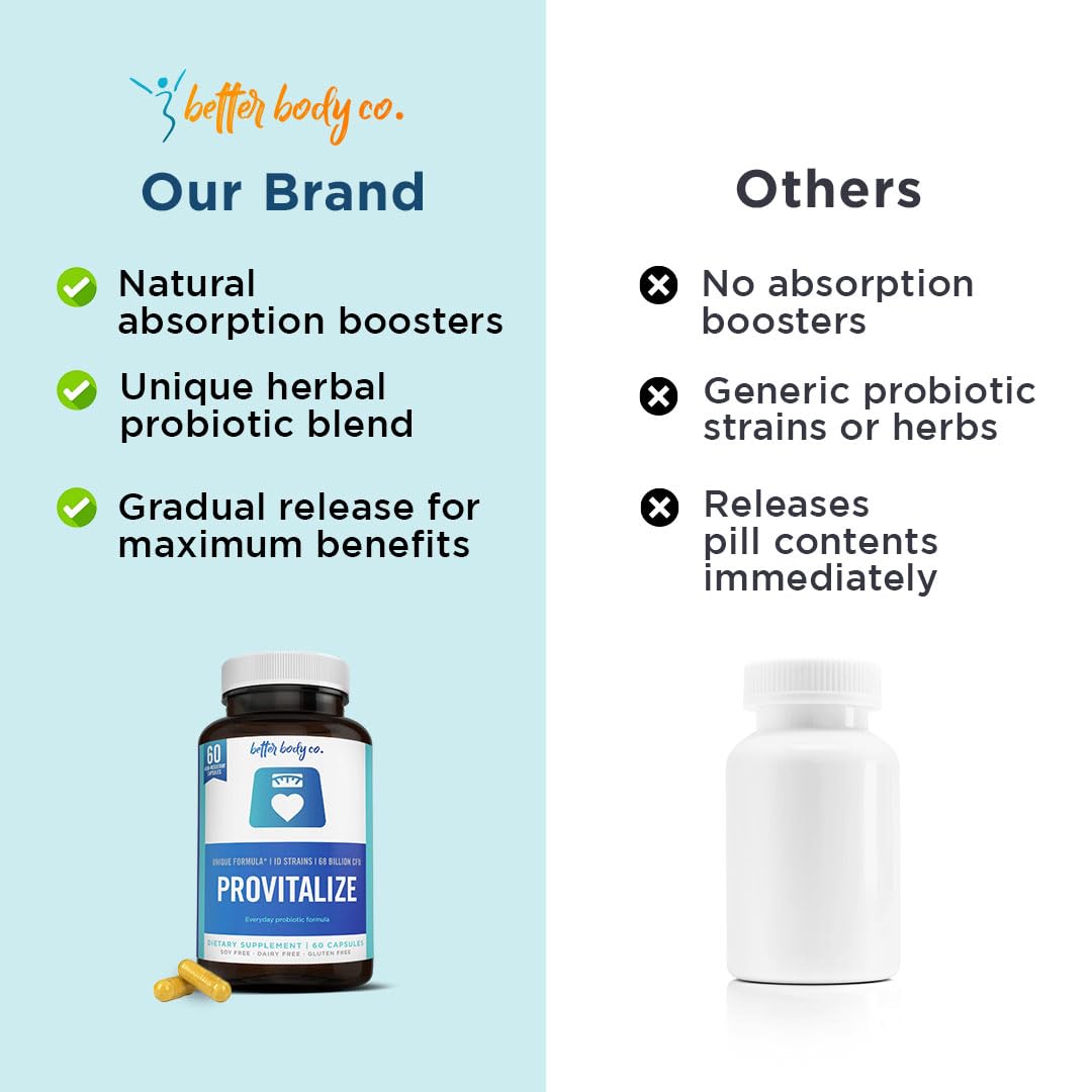 Better Body Co. Provitalize | Probiotics for Women - 60 Caps Better Body Co. Au supplements