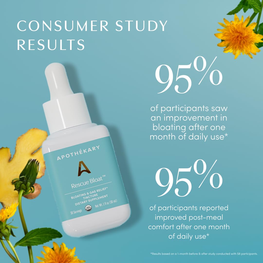 Apothékary Rescue Bloat, Fast-Acting Digestive Drops for Occasional Gas and Bloat Relief, Herbal Liquid Drops with Peppermint, Lemon Balm, Dandelion, Ginger, Turmeric, Made in USA, 1 fl oz 30 Servings Apothékary Au supplements