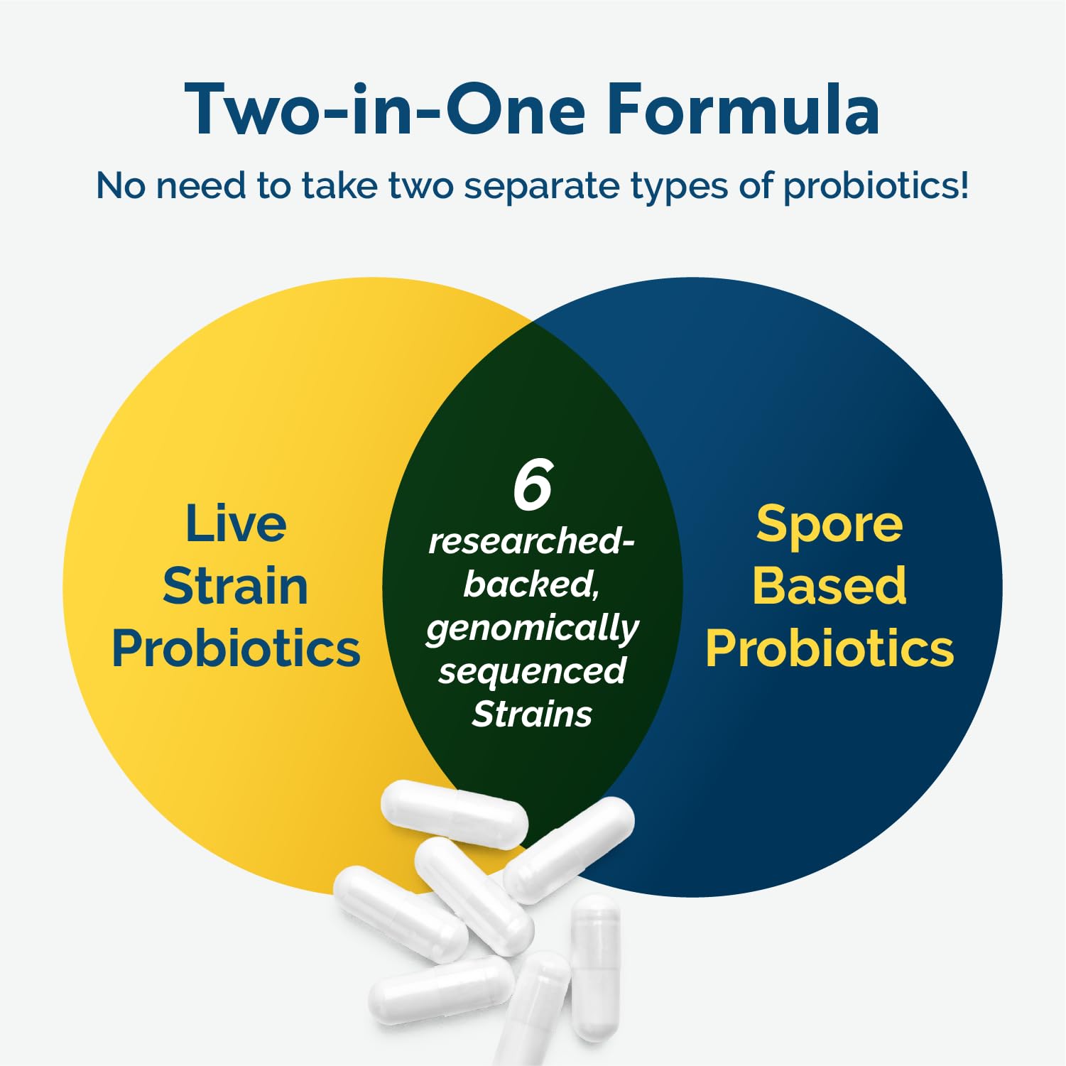 Researched Nutritionals Multi-Biome - Dual-Action Probiotics for Women & Men - Spore + Live Strain Formula with Delayed-Release Capsules for Gut Health, Histamine & Immune Support (30 ct) Researched Nutritionals Au supplements