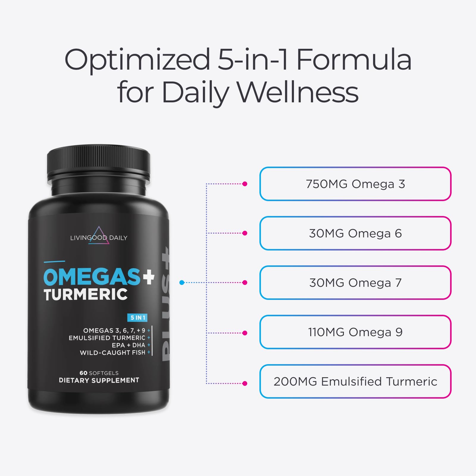 Livingood Daily Omega 3 6 9 Plus Turmeric Curcumin Supplement, 60 Softgels - Fish Oil Omega 3 Supplements (EPA & DHA) for Men and Women - Brain, Joint, Heart Health, and Metabolism - Made in USA Livingood Daily Au supplements