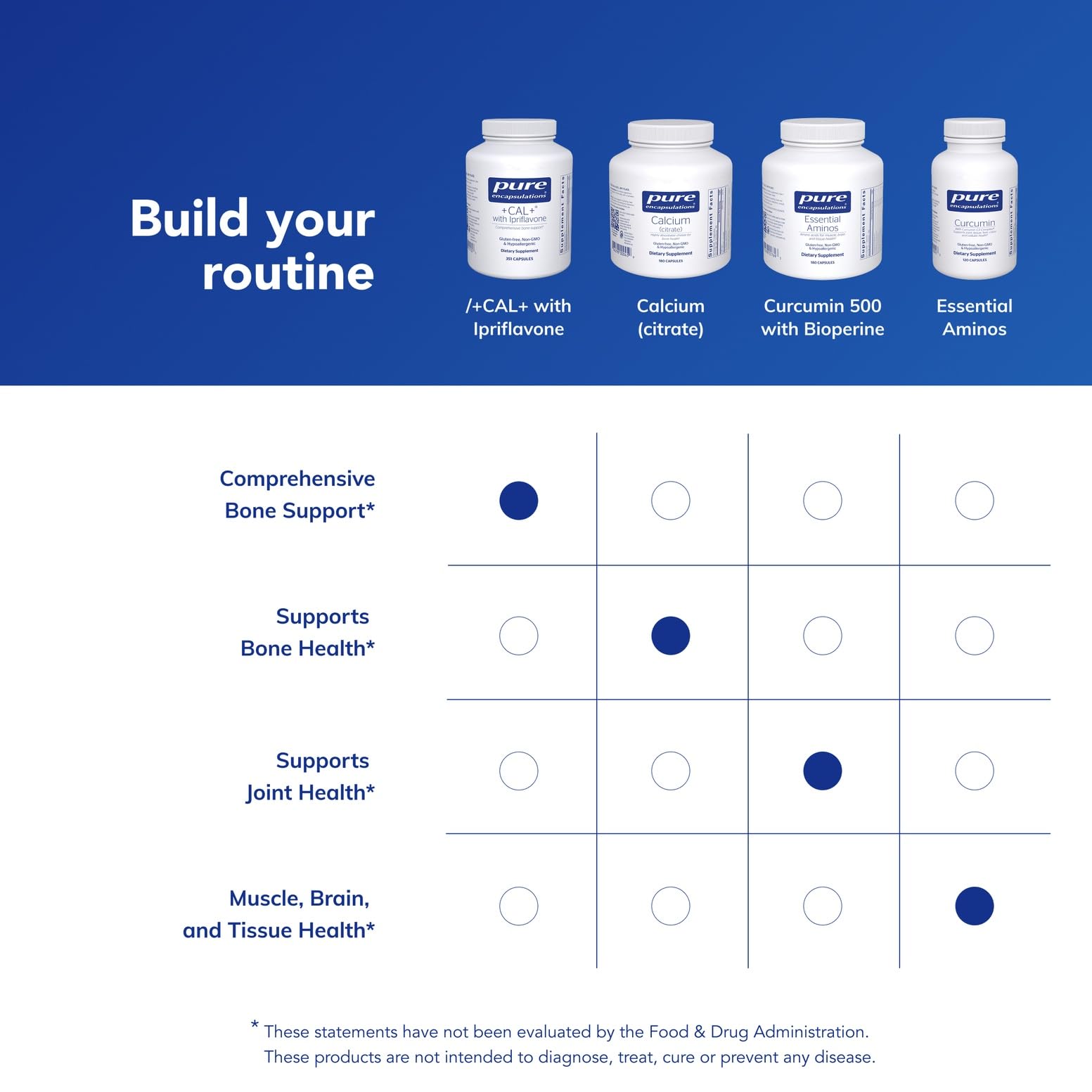 Pure Encapsulations +Cal+ with Ipriflavon | Mineral, Vitamin, and Herbal Supplement to Promote Skeletal Strength | 351 Capsules Pure Encapsulations Au supplements