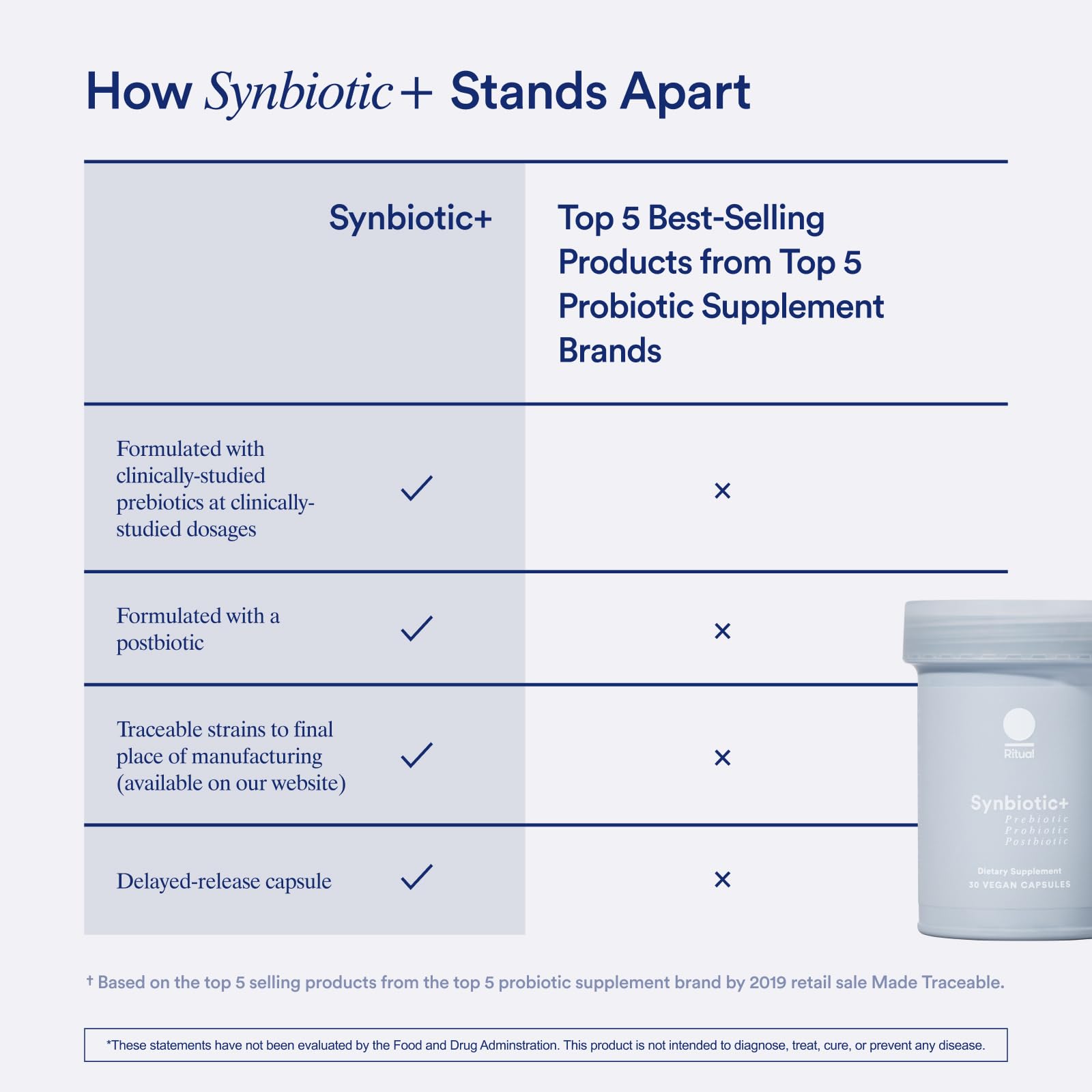 Ritual Synbiotic+ : Probiotic, Prebiotic, Postbiotic, 3-in-1 Formula for Gut Health Ritual Au supplements