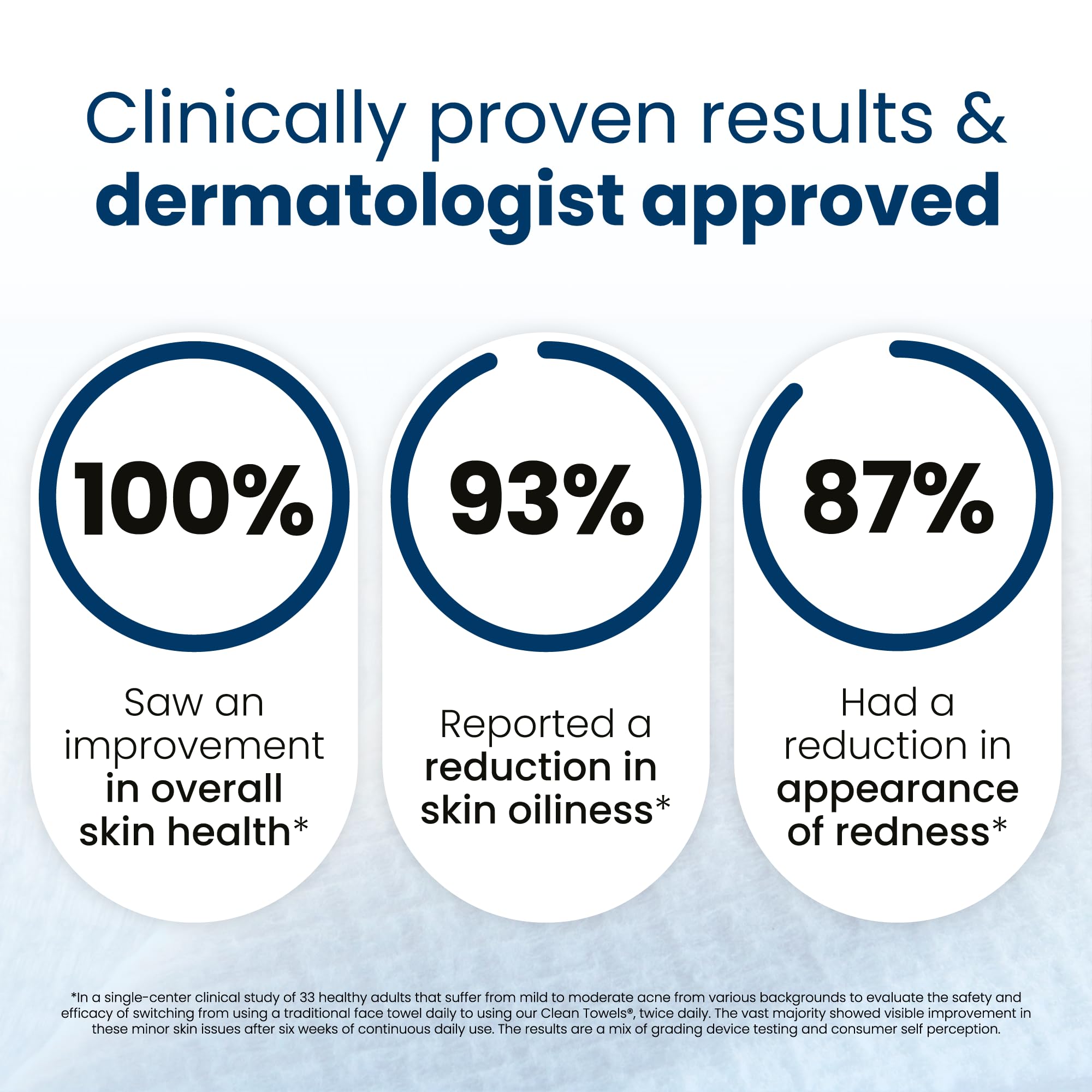 Clean Skin Club Clean Towels XL®, 100% USDA Biobased Face Towel, Disposable Face Towelette, Eczema Association Accepted, Makeup Remover Dry Wipes, Ultra Soft, 1 Pack, 50 Ct CLEAN SKIN CLUB Au supplements