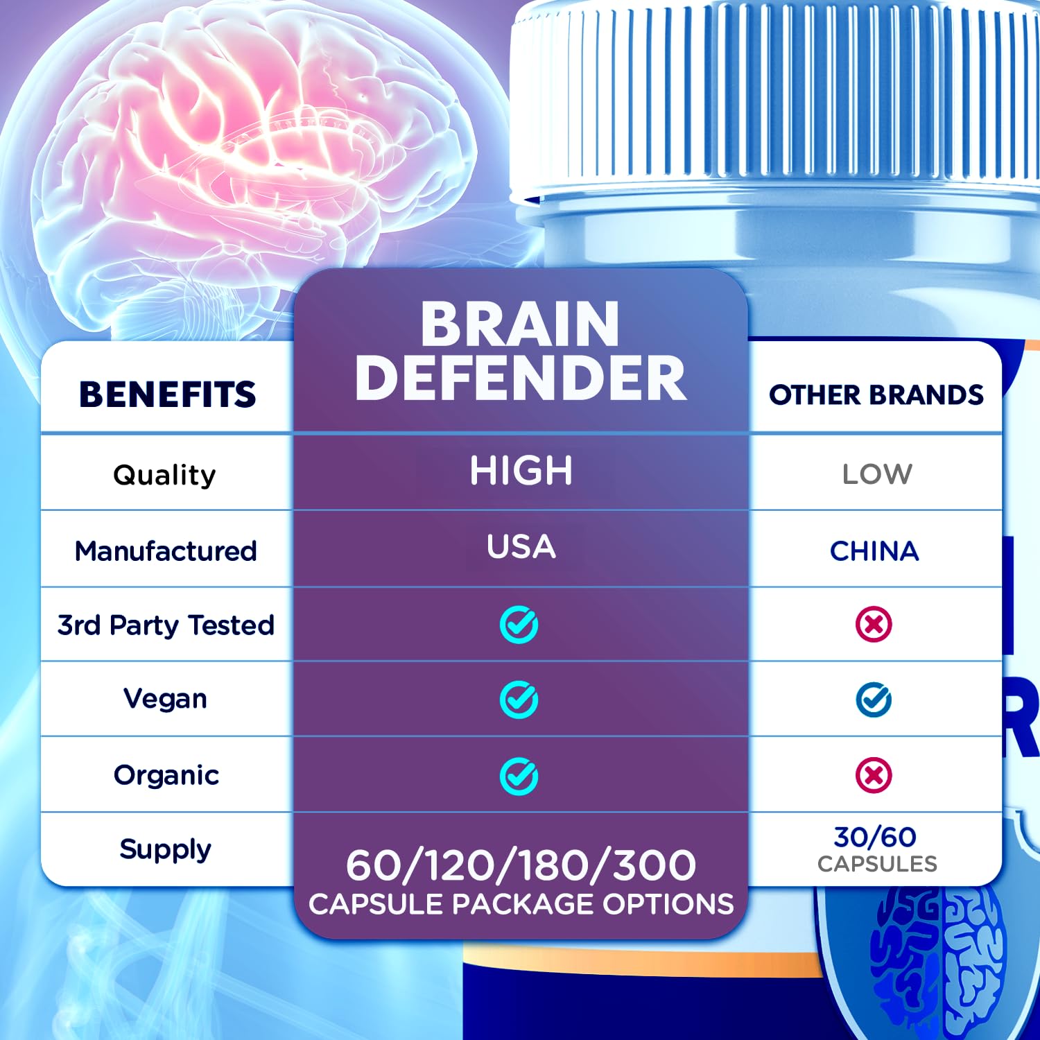 (2 Pack) Brain Defender Supplement Pills, Official Brain Defender Advanced Formula Nootropic Capsules, All Natural Health and Wellness Support Formula Maximum Strength Braindefender (120 Capsules) Syvor Au supplements