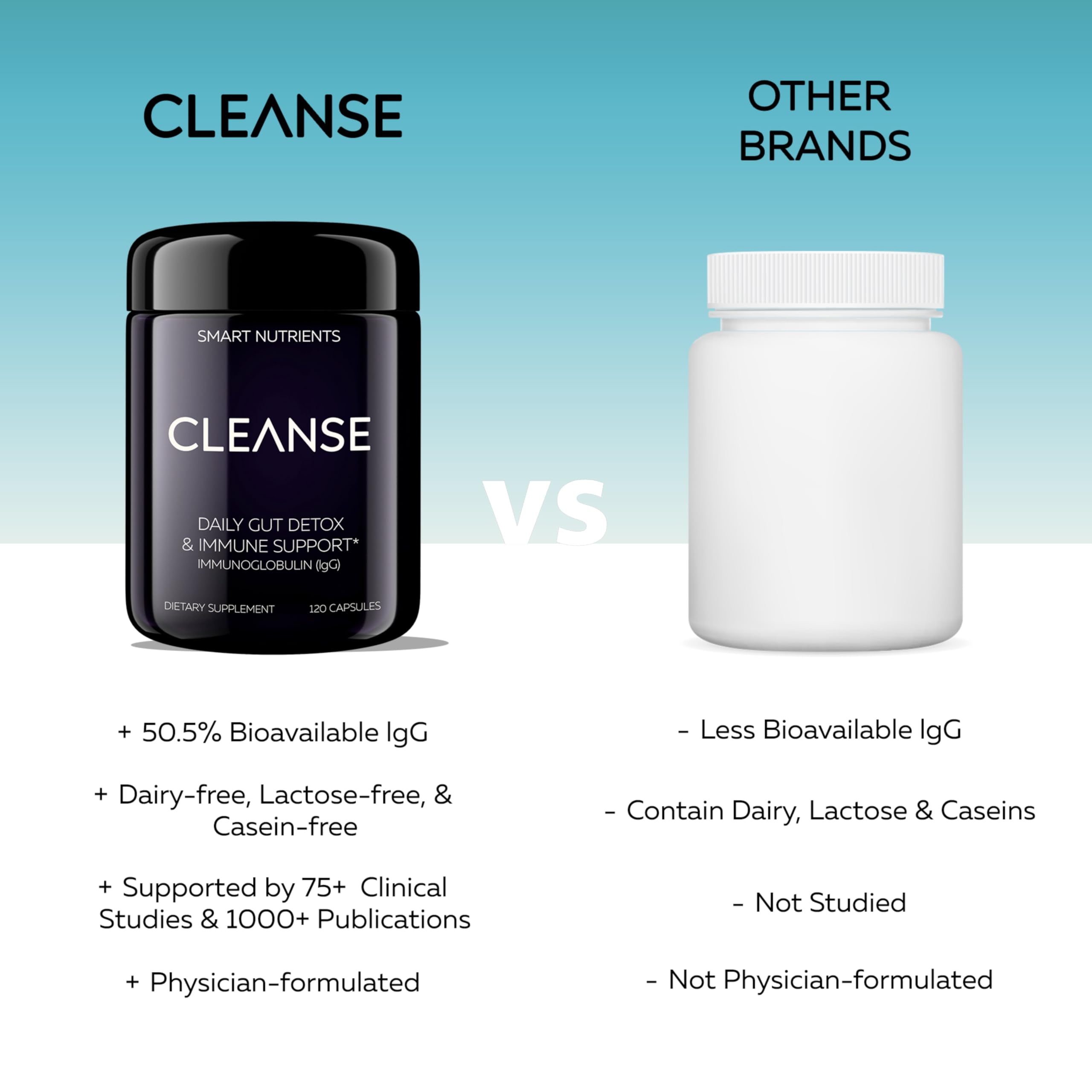CLEANSE | IgG Dairy-Free Colostrum | 50.5% IgG Potent Concentrated Immune Support | Daily Gut Health Detox, Energy, Prebiotics, Digestive Support | 120 Capsules | 30 Day Supply, 1-Pack Smart Nutrients Au supplements
