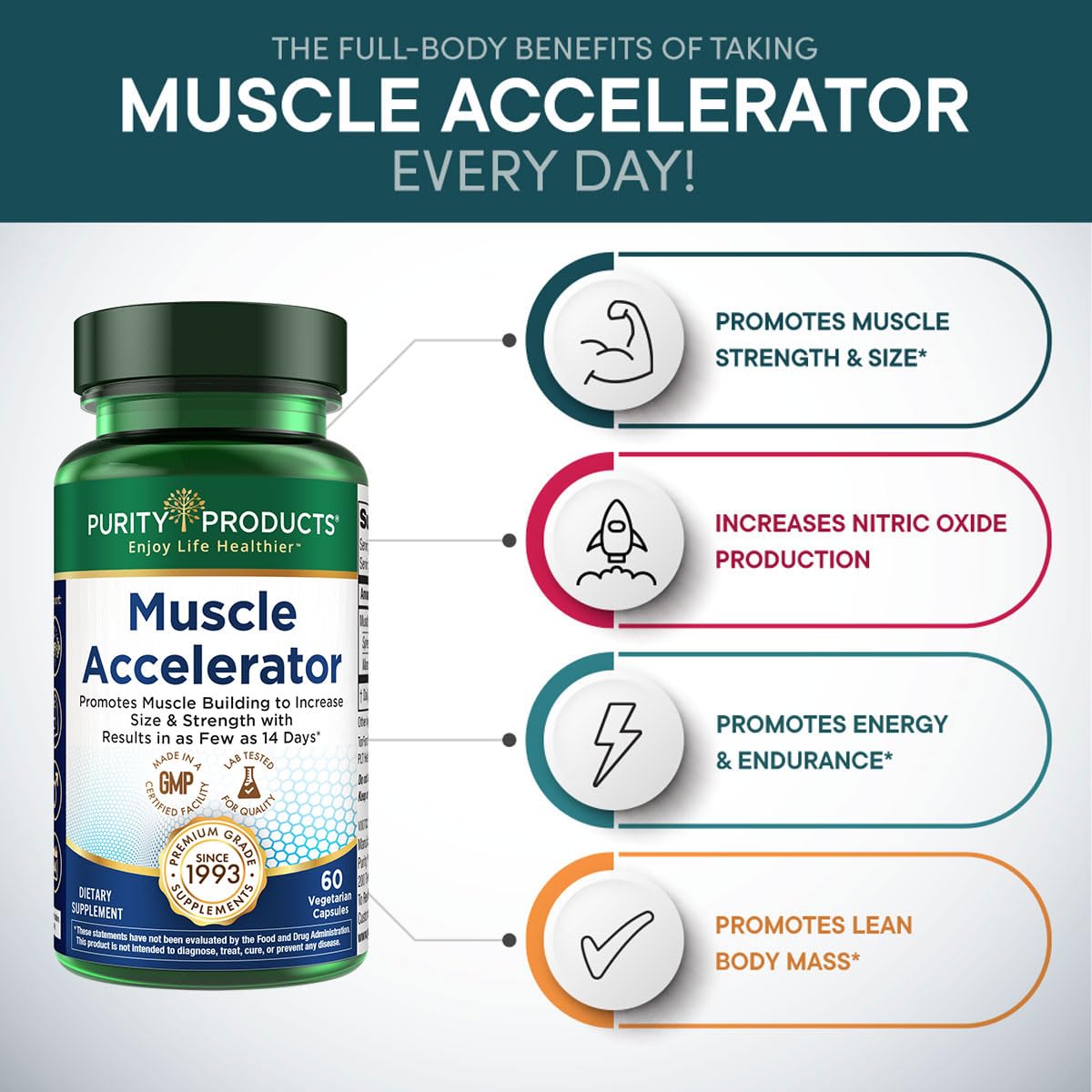 Purity Products Muscle Accelerator 650 mg Patented & Clinically Tested Muscle Accelerator Blend of Ayurvedic Herbal Extracts Promotes Strength, Endurance + Muscle Growth - 60 Veg Caps Purity Products Au supplements