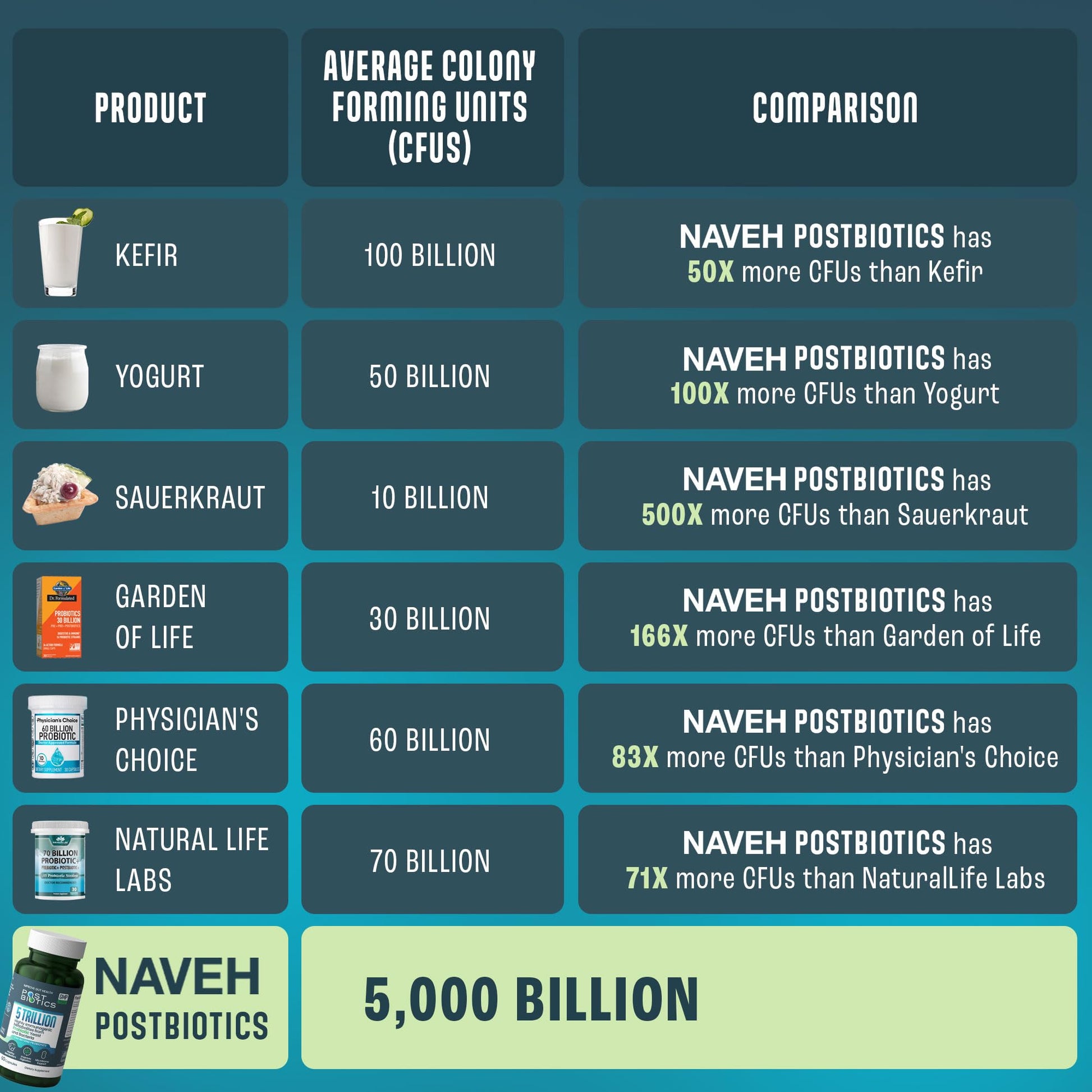 NAVEH PHARMA Adult Postbiotics Capsules for Women and Men | Postbiotics for Gut Health with 200X Ingredients Than Probiotic and Prebiotic | Supports Immunity, Digestion, Microbiome & Metabolism NAVEH PHARMA Au supplements