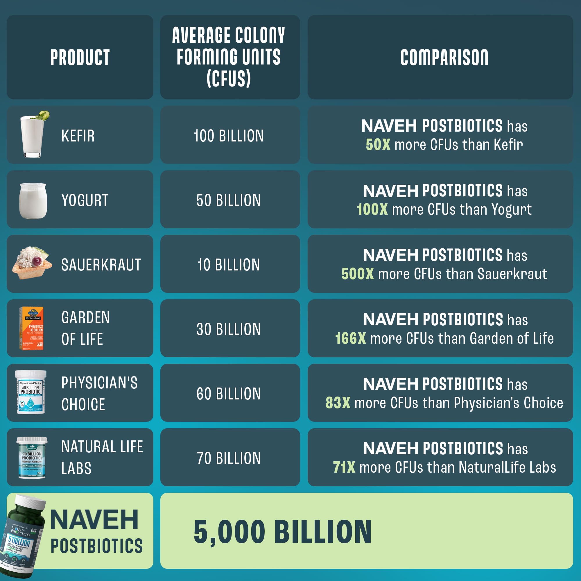NAVEH PHARMA Adult Postbiotics Capsules for Women and Men | Postbiotics for Gut Health with 200X Ingredients Than Probiotic and Prebiotic | Supports Immunity, Digestion, Microbiome & Metabolism NAVEH PHARMA Au supplements