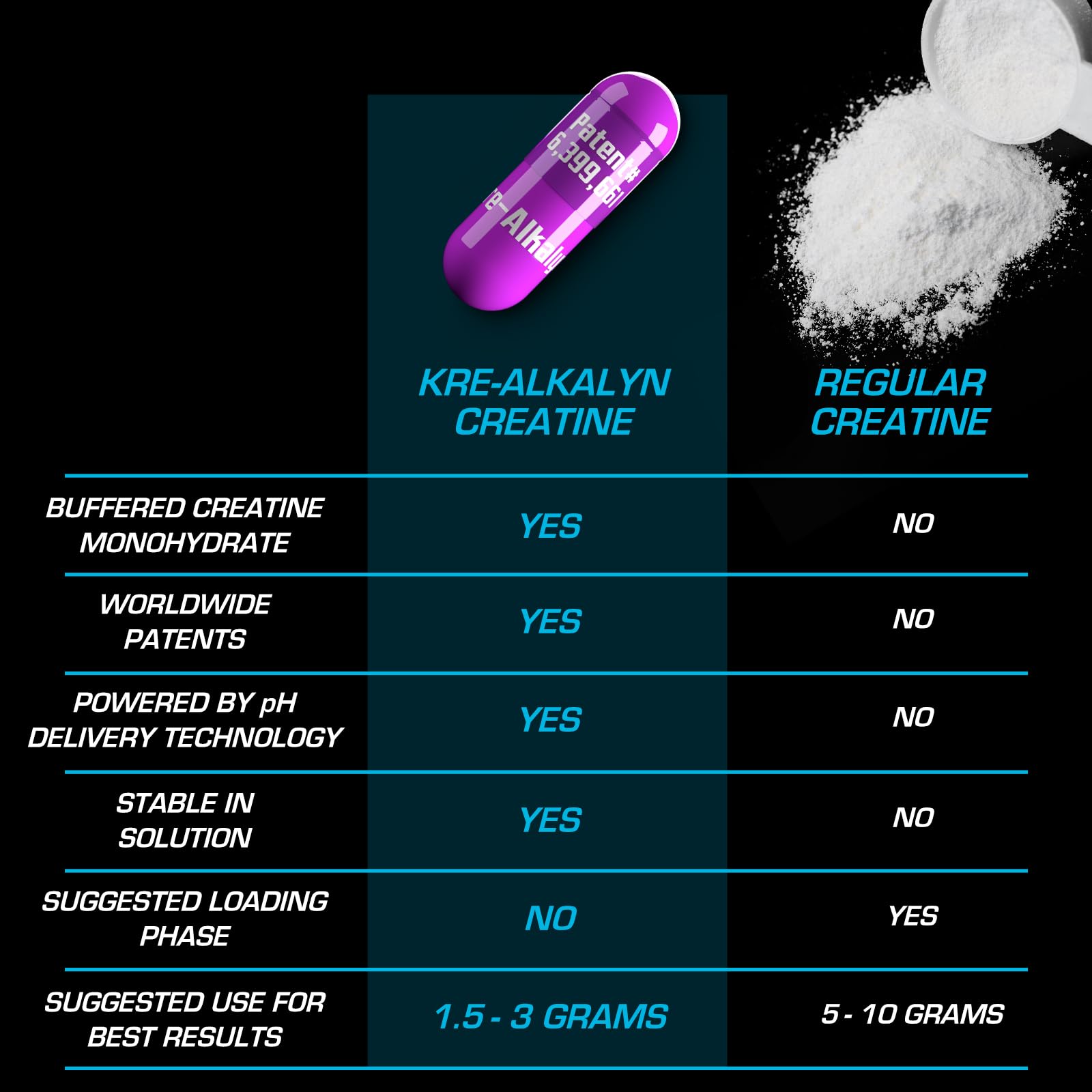 EFX Sports Kre-Alkalyn EFX | pH Correct Creatine Monohydrate Pill Supplement | Strength, Muscle Growth & Performance | 60 Servings, 120 Capsules EFX Sports Au supplements