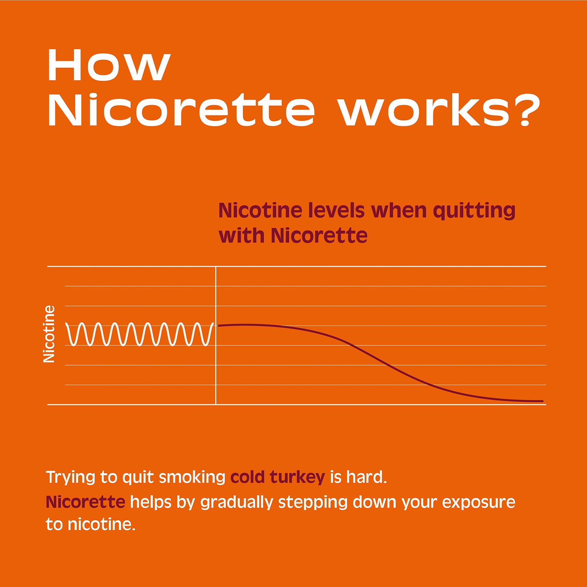 Nicorette 2 mg Nicotine Gum to Help Stop Smoking - Fruit Chill Flavored Nicorette Au supplements