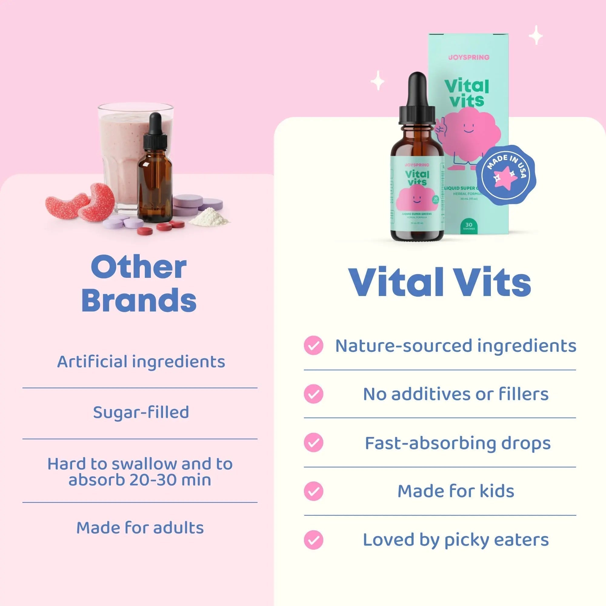 JoySpring Vital Vits - Kids Liquid Multivitamin - 1 fl oz (30 Servings) | Herbal Liquid Vitamins for Kids | Natural Flavor | JoySpring Au supplements