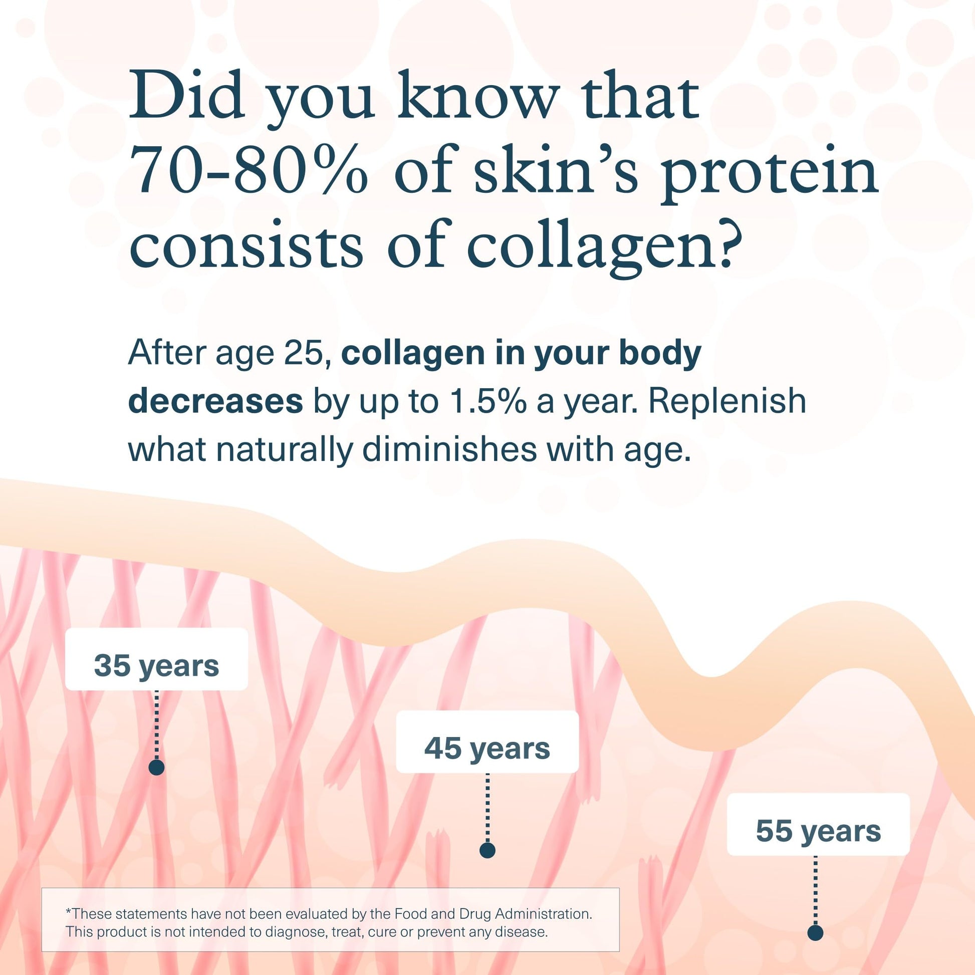 Youtheory Advanced Collagen - 6,000 mg Hydrolyzed Collagen Peptides - Includes Antioxidants & Contains Vitamin C - Hair Growth, Nails, Joint Health & Bone Support* - 290 Tablets (48-Day Supply) Youtheory Au supplements