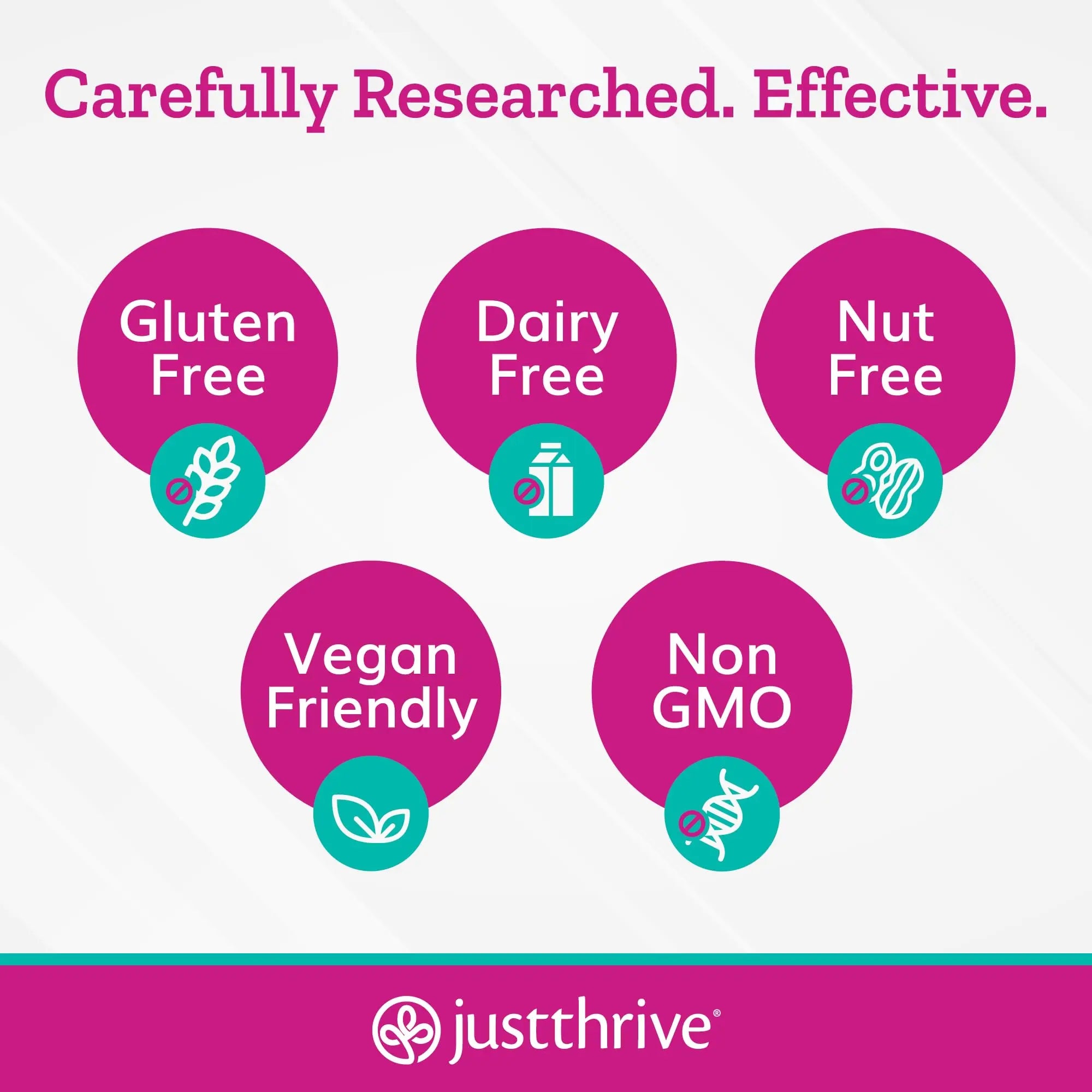Just Thrive UT123 - Supports Urinary Tract Health for Women - Made with Cranberry, 60 Capsules Just Thrive Au supplements