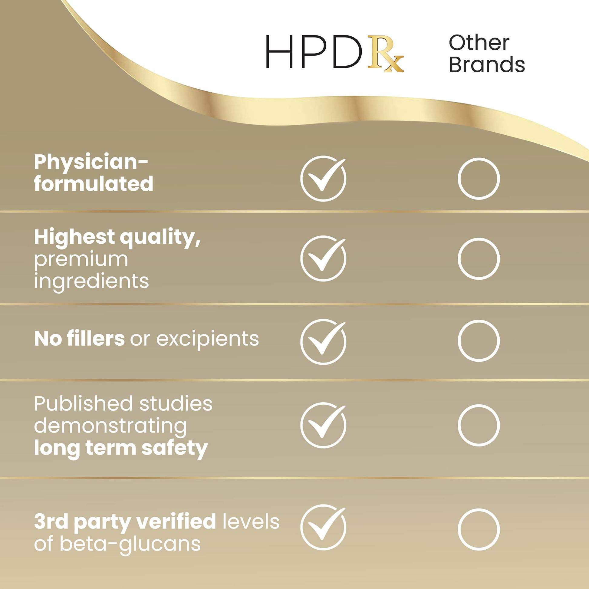 HPD Rx Premium Organic Cordyceps Mushroom Extract Performance , Pack of 2 HPD Rx Au supplements
