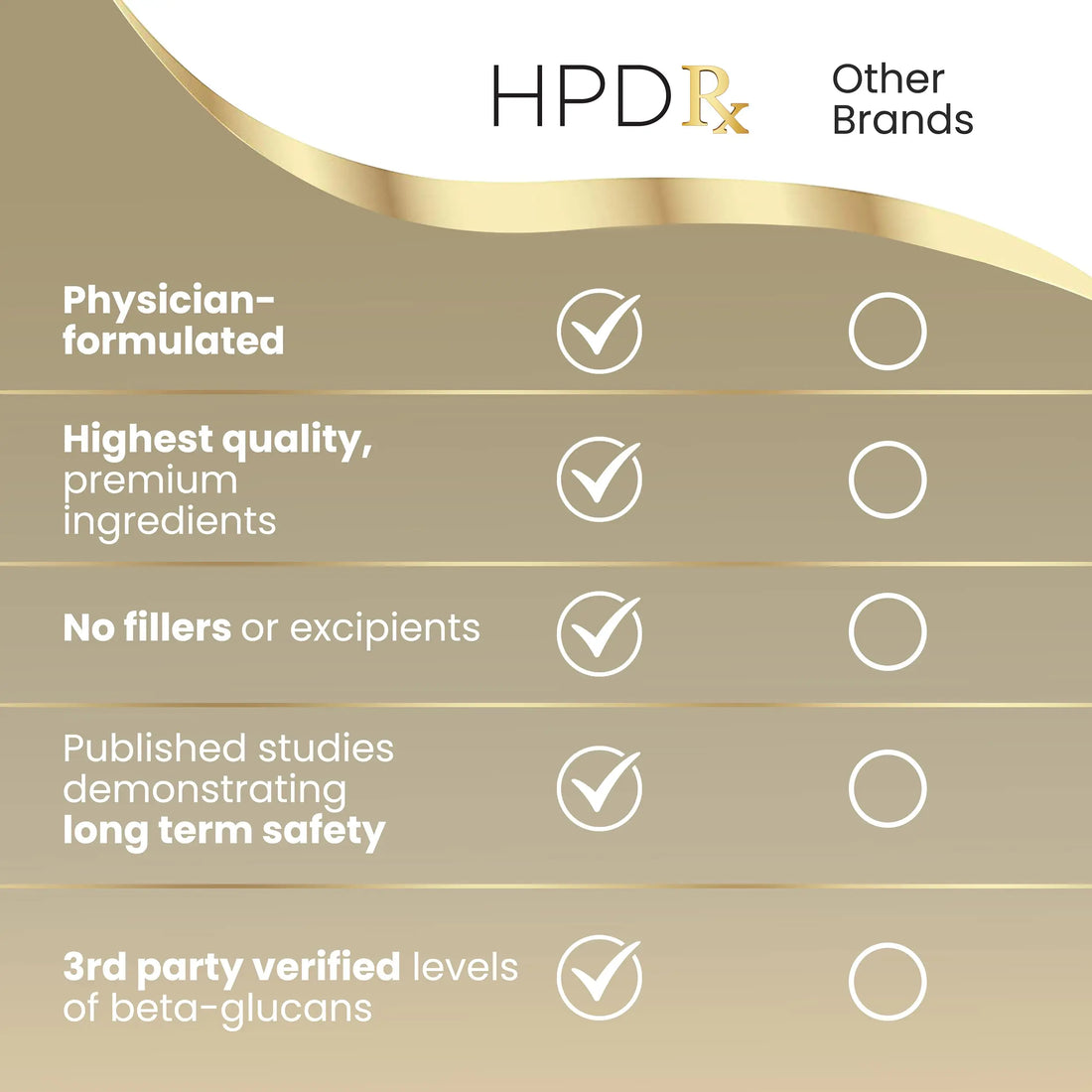 HPD Rx Premium Organic Cordyceps Mushroom Extract Performance Supplement HPD Rx uk supplements