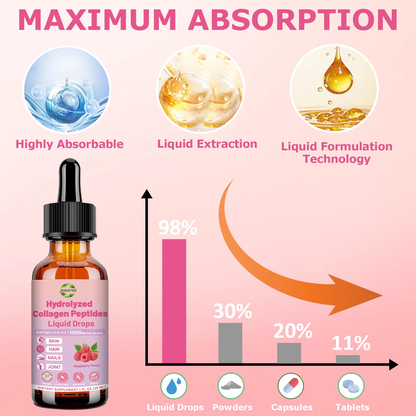 JUIWEFKK Hydrolyzed Collagen Peptides Liquid Organic Collagen Complex w. Biotin, Vitamin C & Hyaluronic Acid, Liquid Collagen Types I, II, III, IV, V for Hair, Skin, Nails & Joint Healthd JUIWEFKK Au supplements
