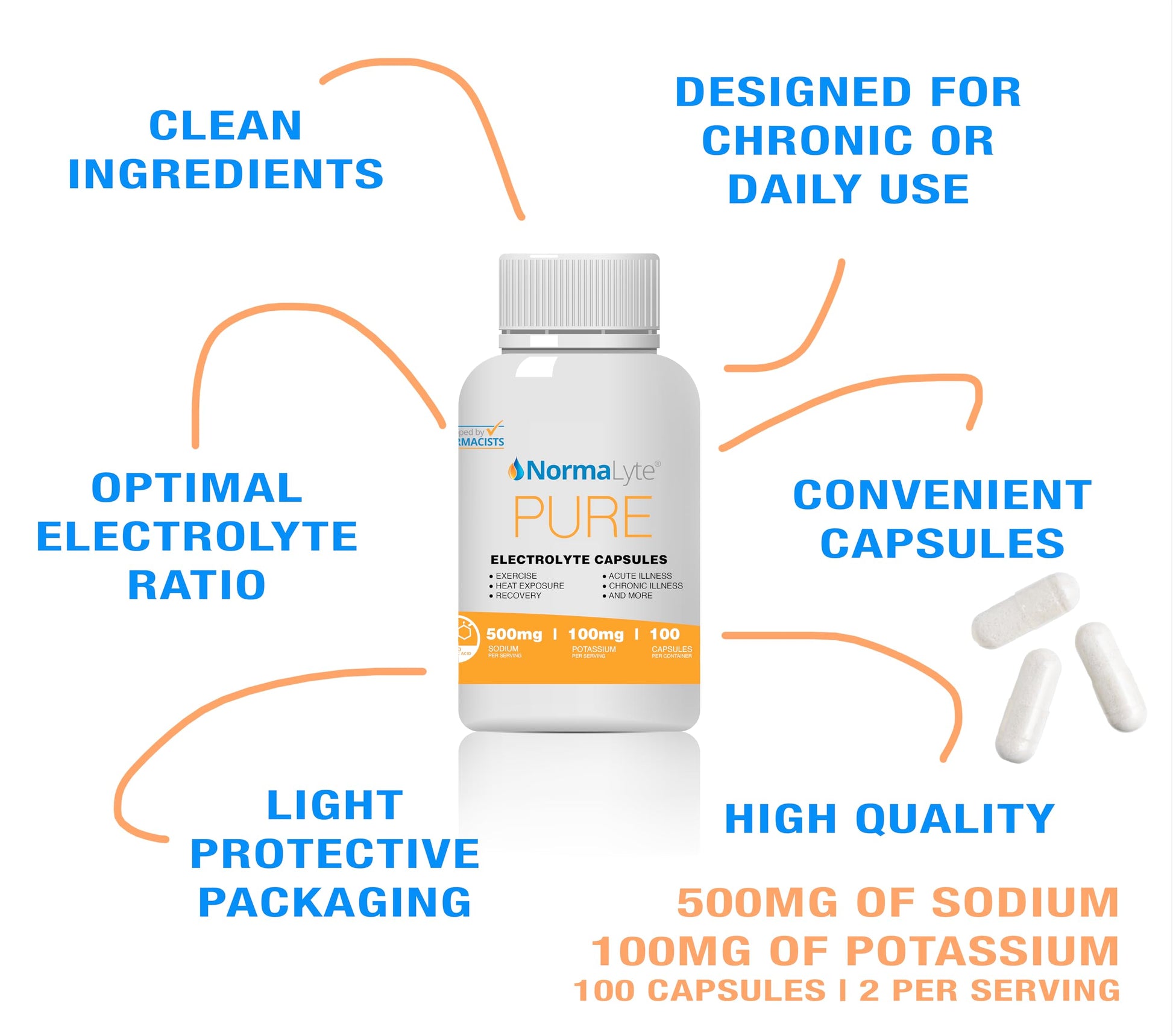 NormaLyte Electrolyte Capsules - Replenish Electrolytes for Peak Performance - Hydration Salt Pills with Essential Minerals for Energy Boost, and Muscle Recovery - 100ct/Bottle NormaLyte Au supplements