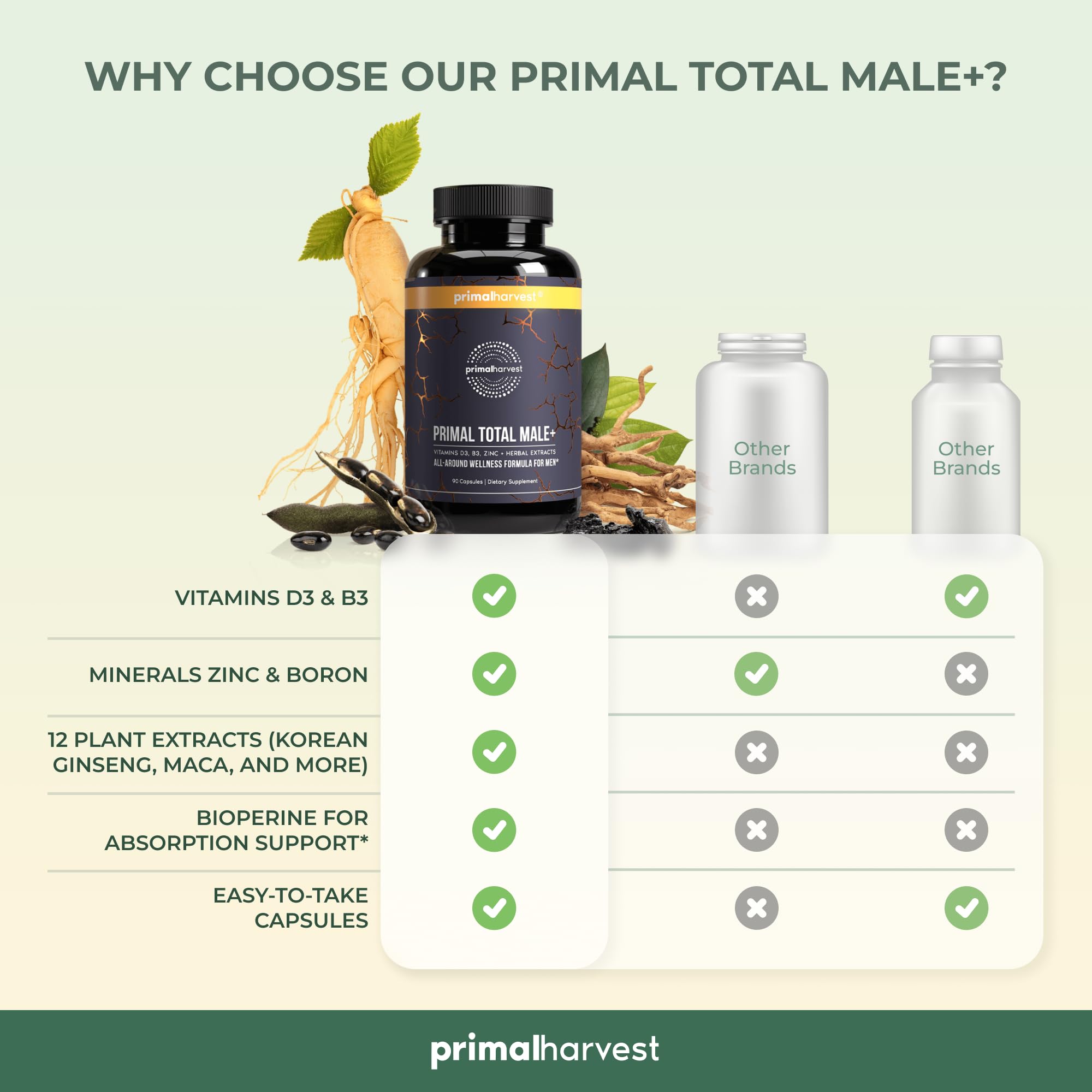 Primal Harvest Primal Total Male Natural Tribulus Terrestris, Fenugreek, Korean Ginseng Primal Harvest Au supplements