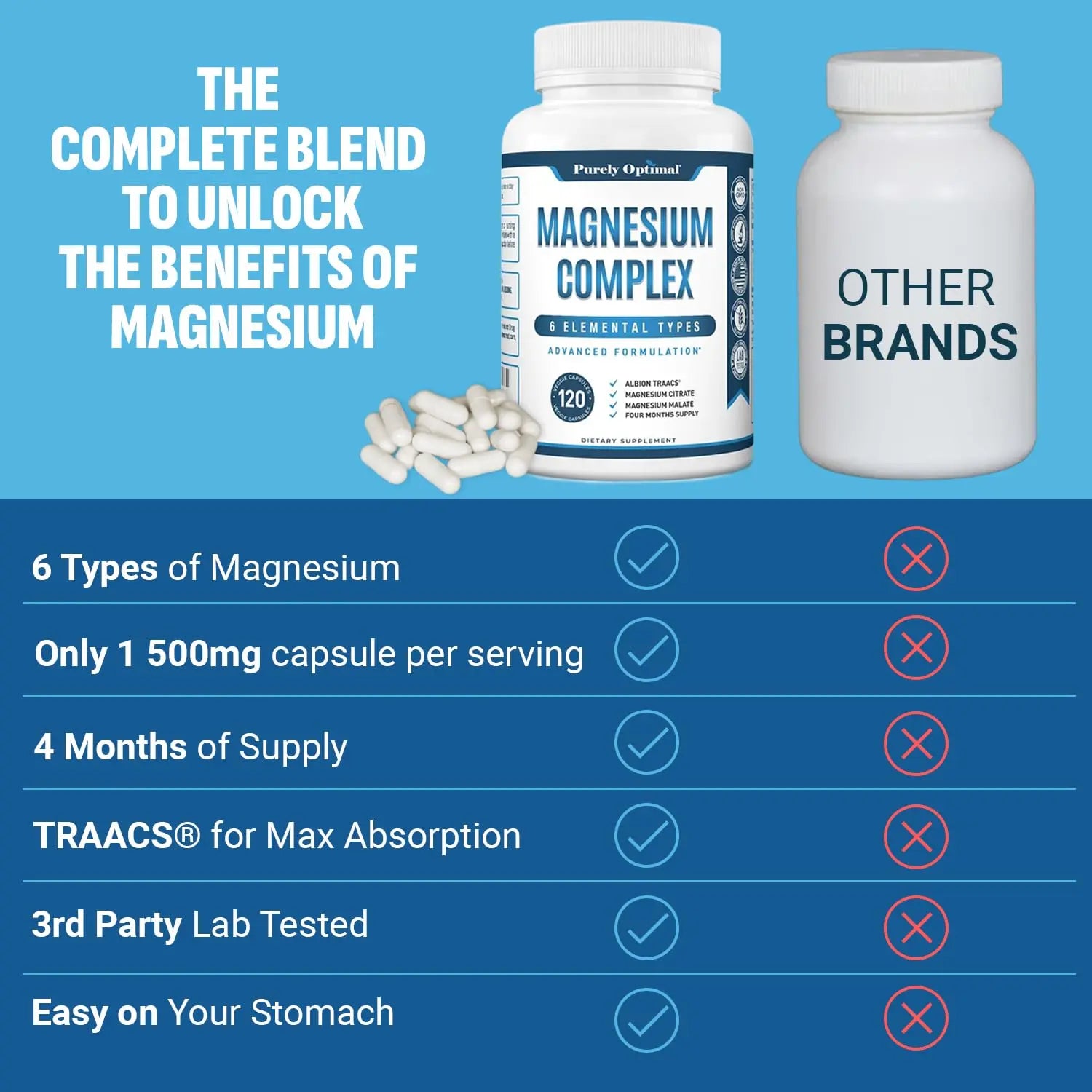 Purely Optimal Magnesium Complex - 6 Forms Magnesium Glycinate, Citrate & Malate - Sleep Support, Stress Relief, Muscles, Heart Health & Relaxation - Magnesium Supplement for Women & Men, 120 Caps Purely Optimal Au supplements