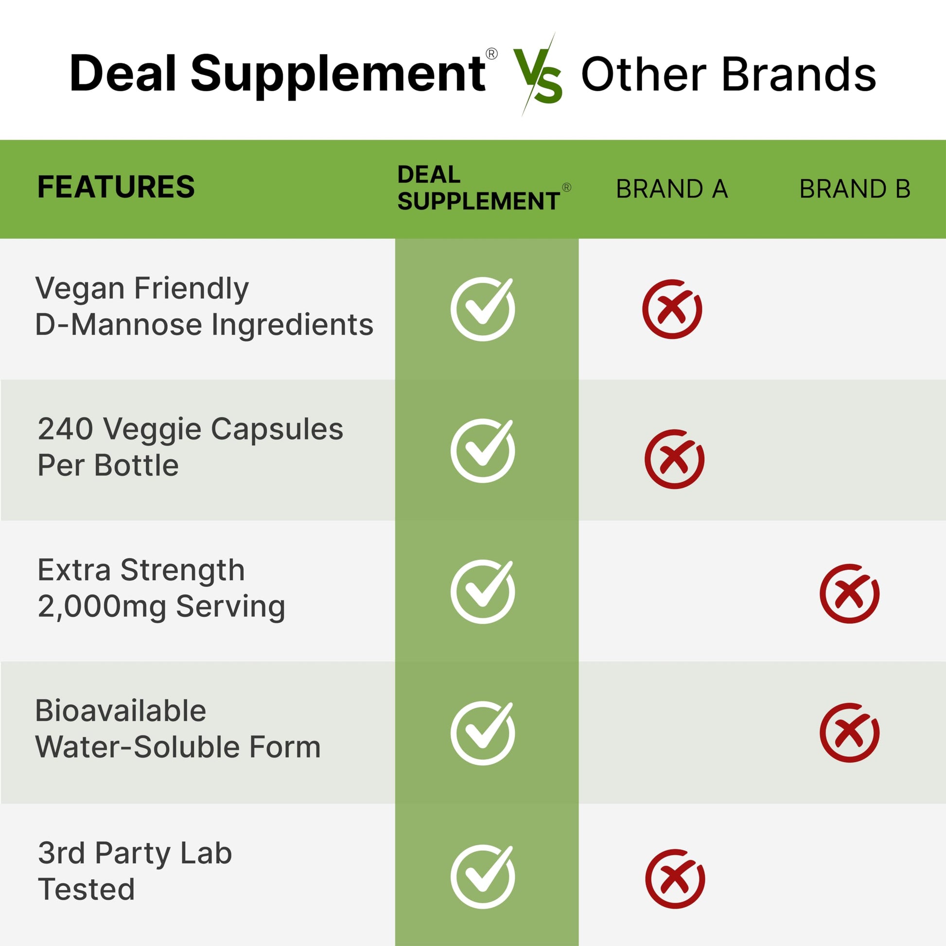 DEAL SUPPLEMENT D Mannose 500mg Capsules (2,000mg Per Serving), 240 Veggie Pills – Fast Acting Water-Soluble Form – Extra Strength Urinary Tract (UTI) Health Support – Non-GMO, Vegan Friendly DEAL SUPPLEMENT Au supplements