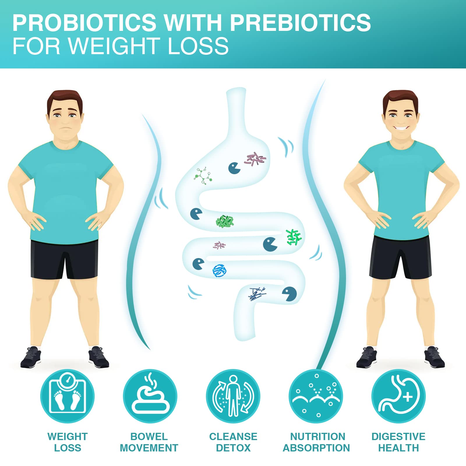 NATURE TARGET Probiotics for Men with Men Care Supplement, Prebiotics & Probiotic for Men's Digestive and Immune Health,60 Billion CFUs & 14 Strains Shelf Stable, Gluten & Soy Free (90 Tablets) NATURE TARGET Au supplements
