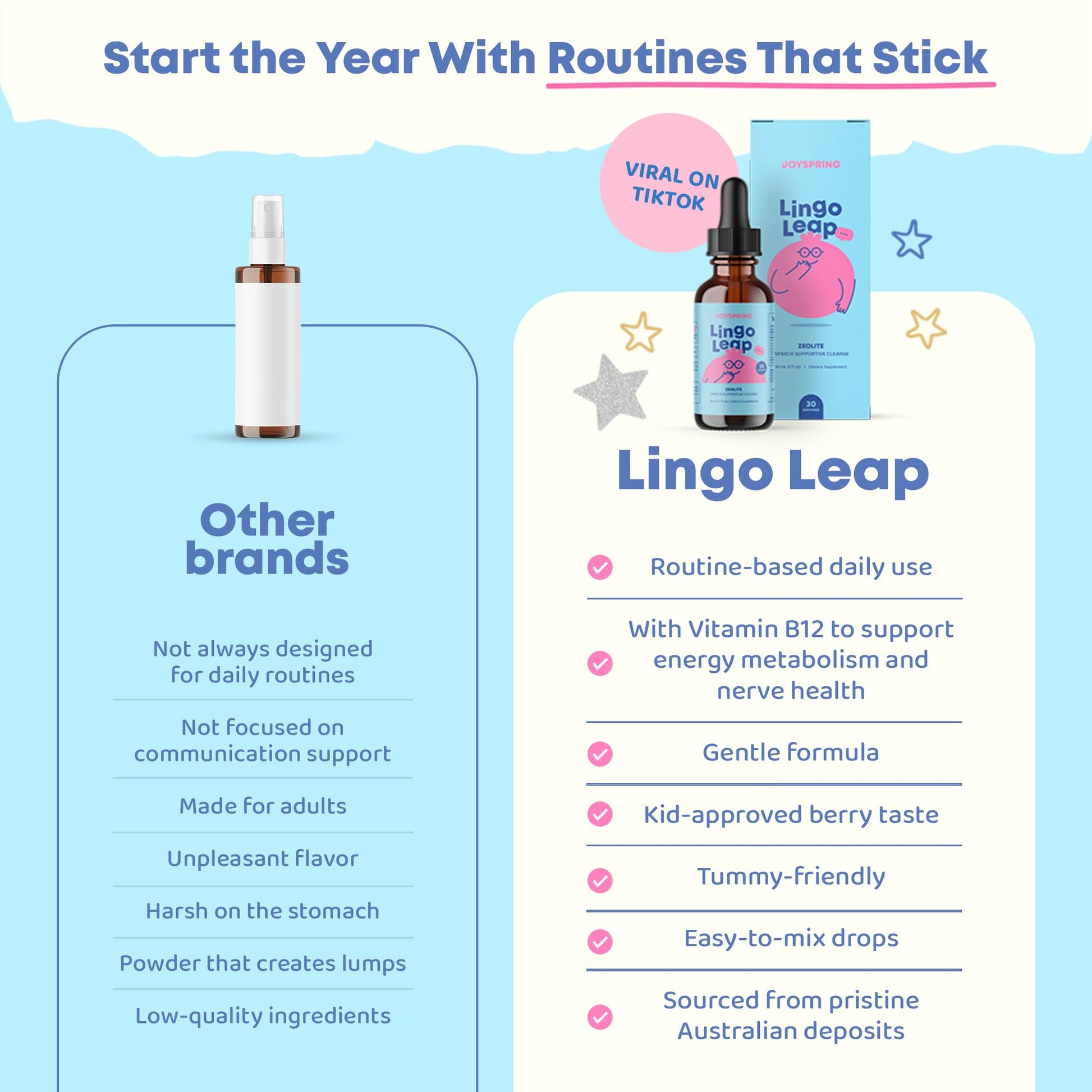 JoySpring LingoLeap – Liquid Kids Formula with Zeolite Clinoptilolite, Methylated B12 & Vitamin D3 | Gentle Daily Support for Kids’ Wellness | Ages 3+ | (1fl oz) 30 Servings JoySpring Au supplements