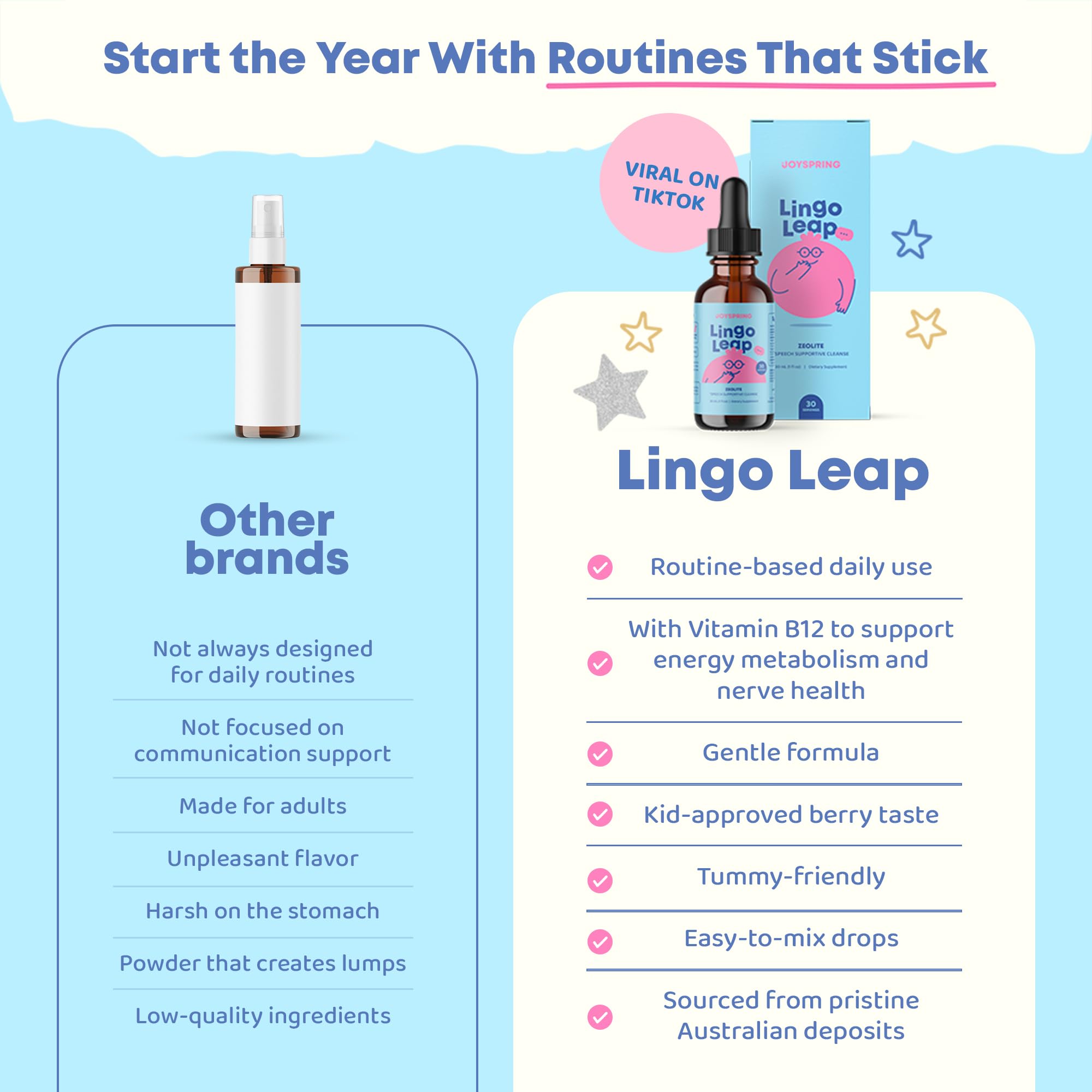 JoySpring LingoLeap – Liquid Kids Formula with Zeolite Clinoptilolite, Methylated B12 & Vitamin D3 | Gentle Daily Support for Kids’ Wellness | Ages 3+ | (1fl oz) 30 Servings JoySpring Au supplements