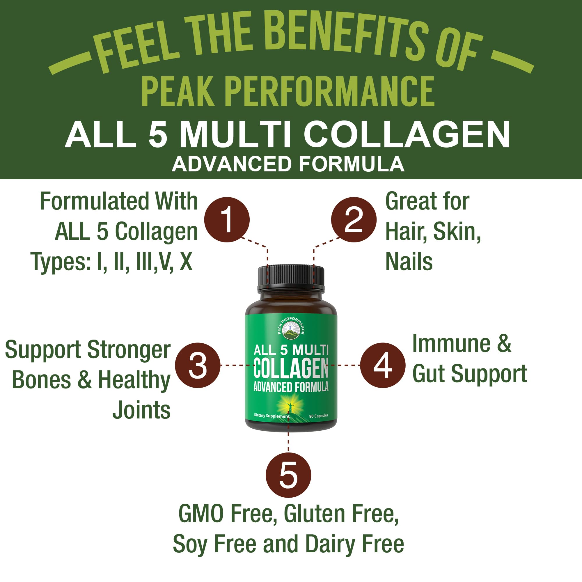 Peak Performance All 5 Multi-Collagen Capsules - 90 Pills of Grass Fed Peptides Protein - Supplement with All 5 Collagen Types I, II, III,V, X from Beef, Fish, Eggshell, and Chicken Bone Broth Peak Performance Au supplements