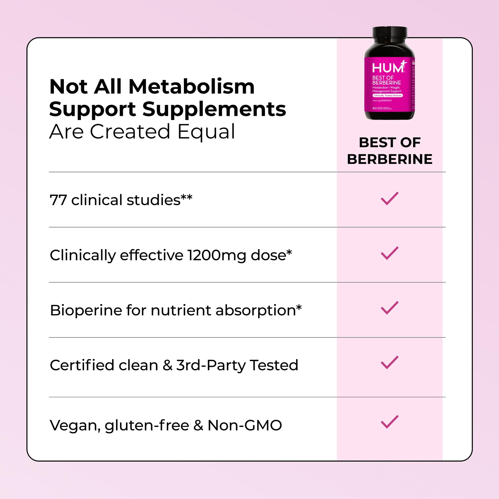 HUM Best of Berberine Supplement 1200mg, Pure Potency for Metabolic Wellness, Gut Health, Pure Berberine Supplements Enhanced with BioPerine for Maximum Absorption, 60 Capsules HUM Au supplements