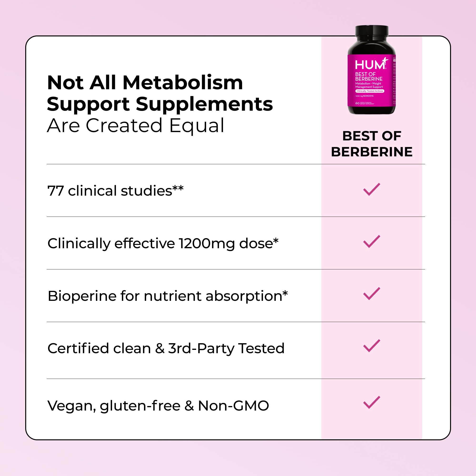 HUM Best of Berberine Supplement 1200mg, Pure Potency for Metabolic Wellness, Gut Health, Pure Berberine Supplements Enhanced with BioPerine for Maximum Absorption, 60 Capsules HUM Au supplements