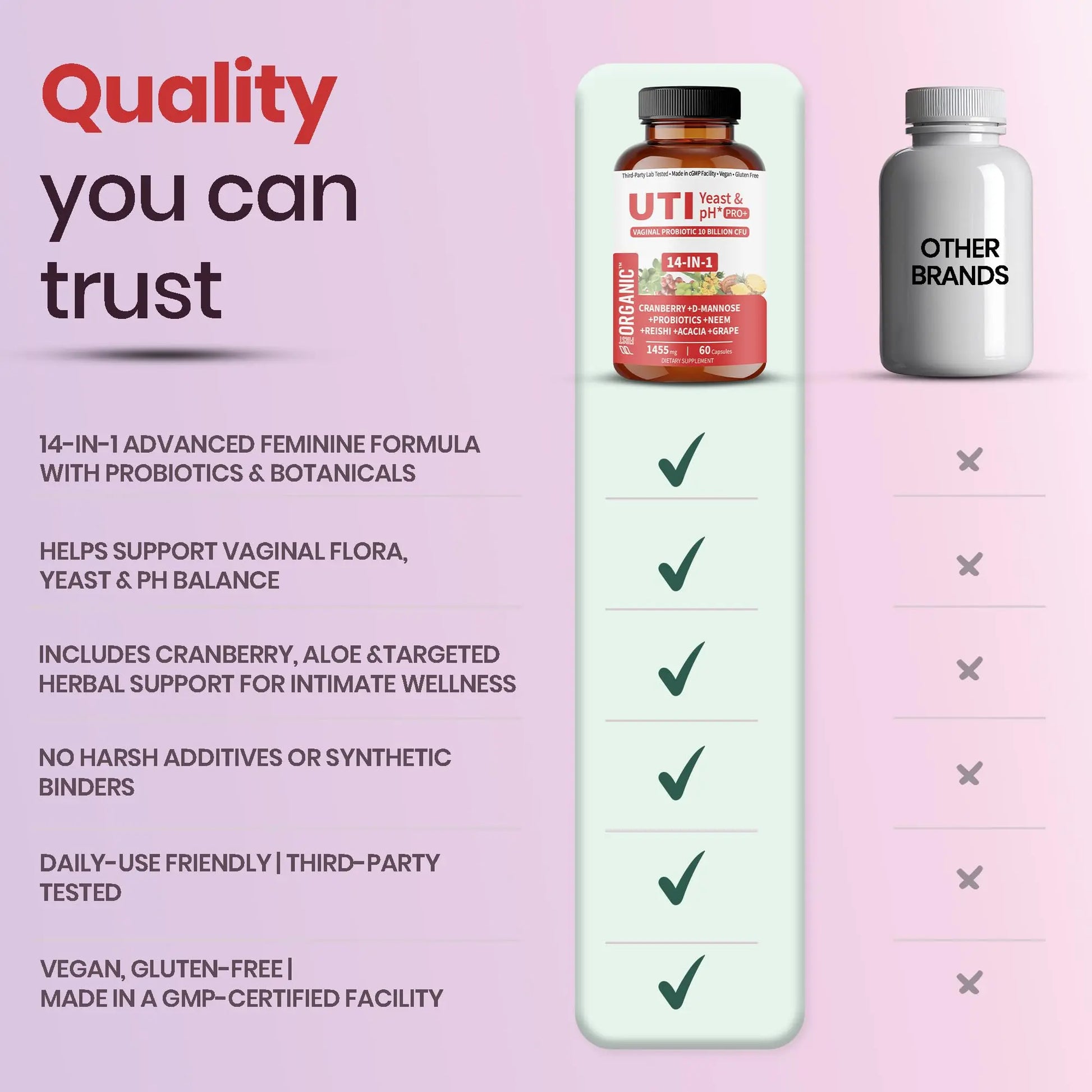 UTI Flora & Odor Pro+ & UTI Yeast & pH Pro+ | Pack of 2 | Vaginal Probiotics for Feminine Hydration & Freshness Support | Third-party Tested, cGMP Facility, Vegan, Non-GMO, Gluten-Free | 60+60 Caps FIRSTORGANIC Au supplements