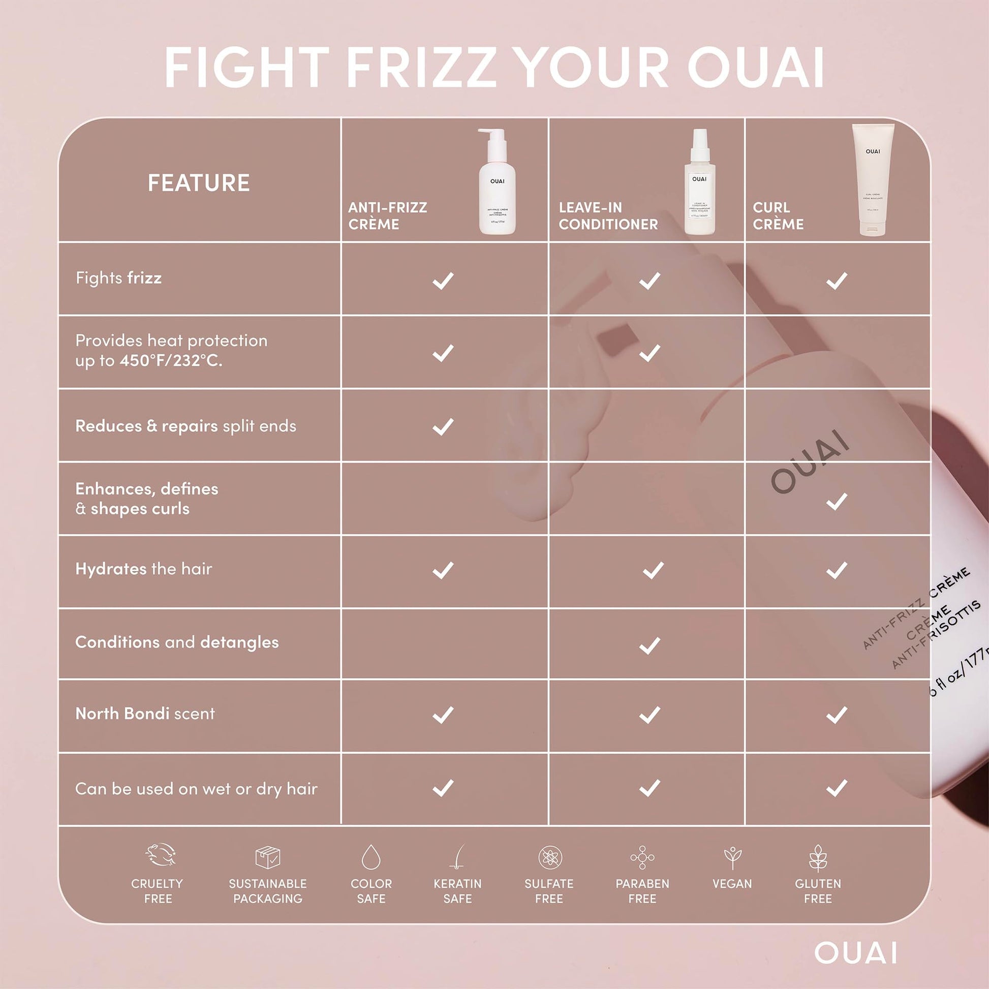 OUAI Anti Frizz Cream - Moisturizing Hair Cream with Frizz Control & Heat Protection - Provides Lasting Hydration with Jackfruit & Beetroot Extract - Paraben, Phthalate & Sulfate Free (6 oz) OUAI Au supplements