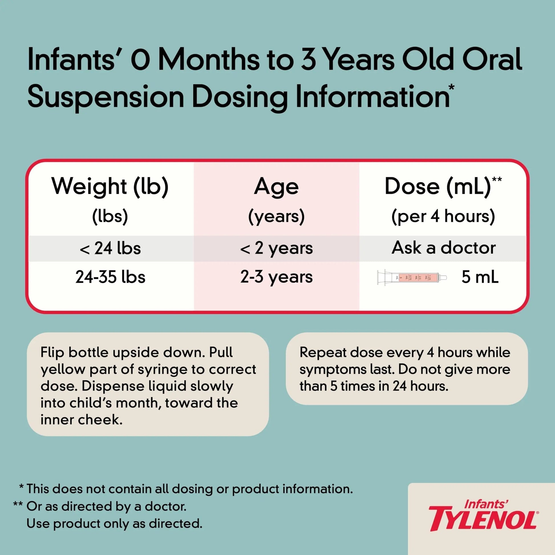 Infants' Tylenol Oral Suspension Liquid Medicine with Acetaminophen, Baby Fever Reducer & Pain Reliever for Minor Aches & Pains, Sore Throat, Headache & Toothache, Grape Flavor, 1 fl. oz Tylenol Au supplements