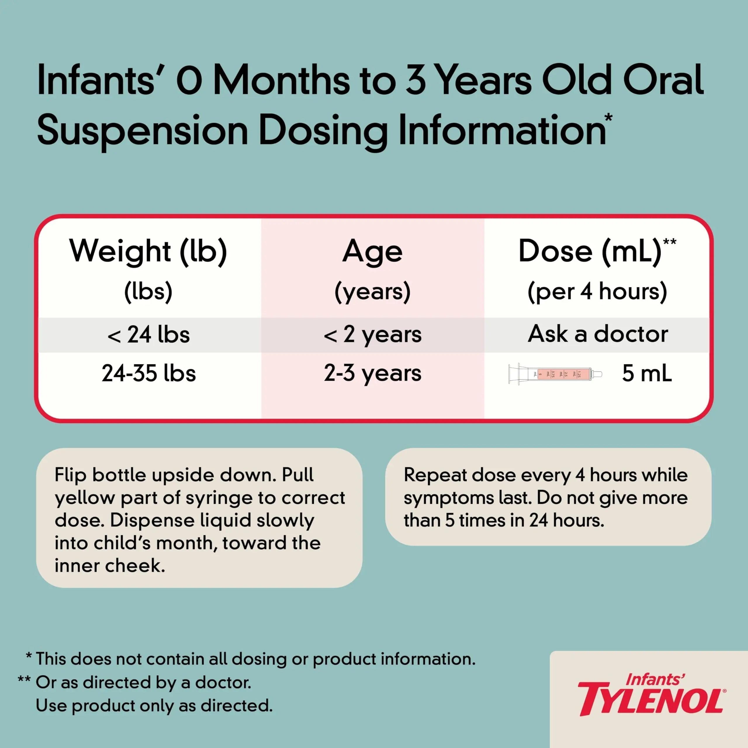 Infants' Tylenol Oral Suspension Liquid Medicine with Acetaminophen, Baby Fever Reducer & Pain Reliever for Minor Aches & Pains, Sore Throat, Headache & Toothache, Grape Flavor, 1 fl. oz Tylenol Au supplements