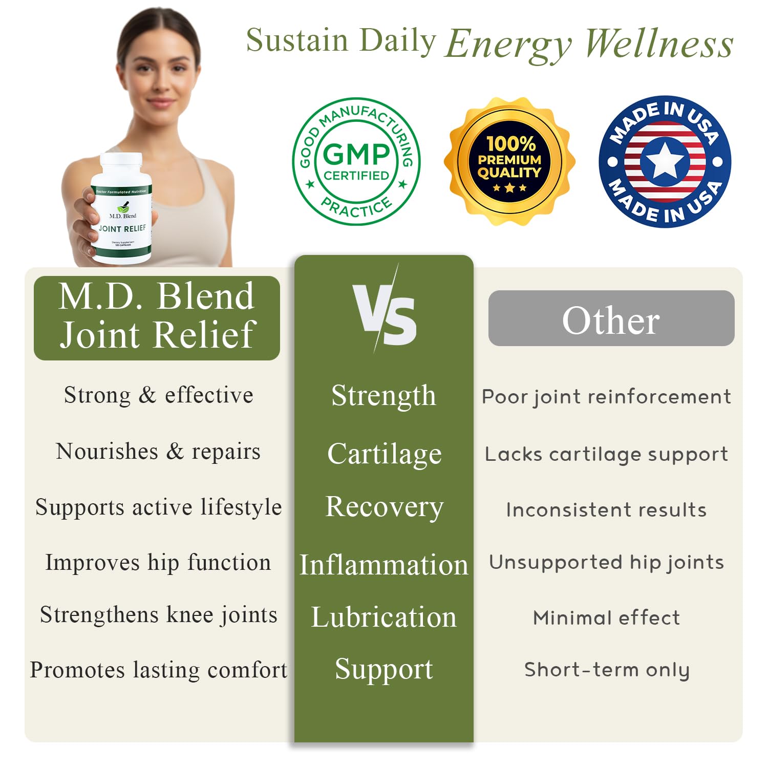 M.D. Blend Wellness Bundle with joint health supplement (120 capsules) & lightweight face hydrating hyaluronic acid serum (30 ml) featuring an airless pump, daily wellness skincare + joint support duo M.D. Blend Au supplements