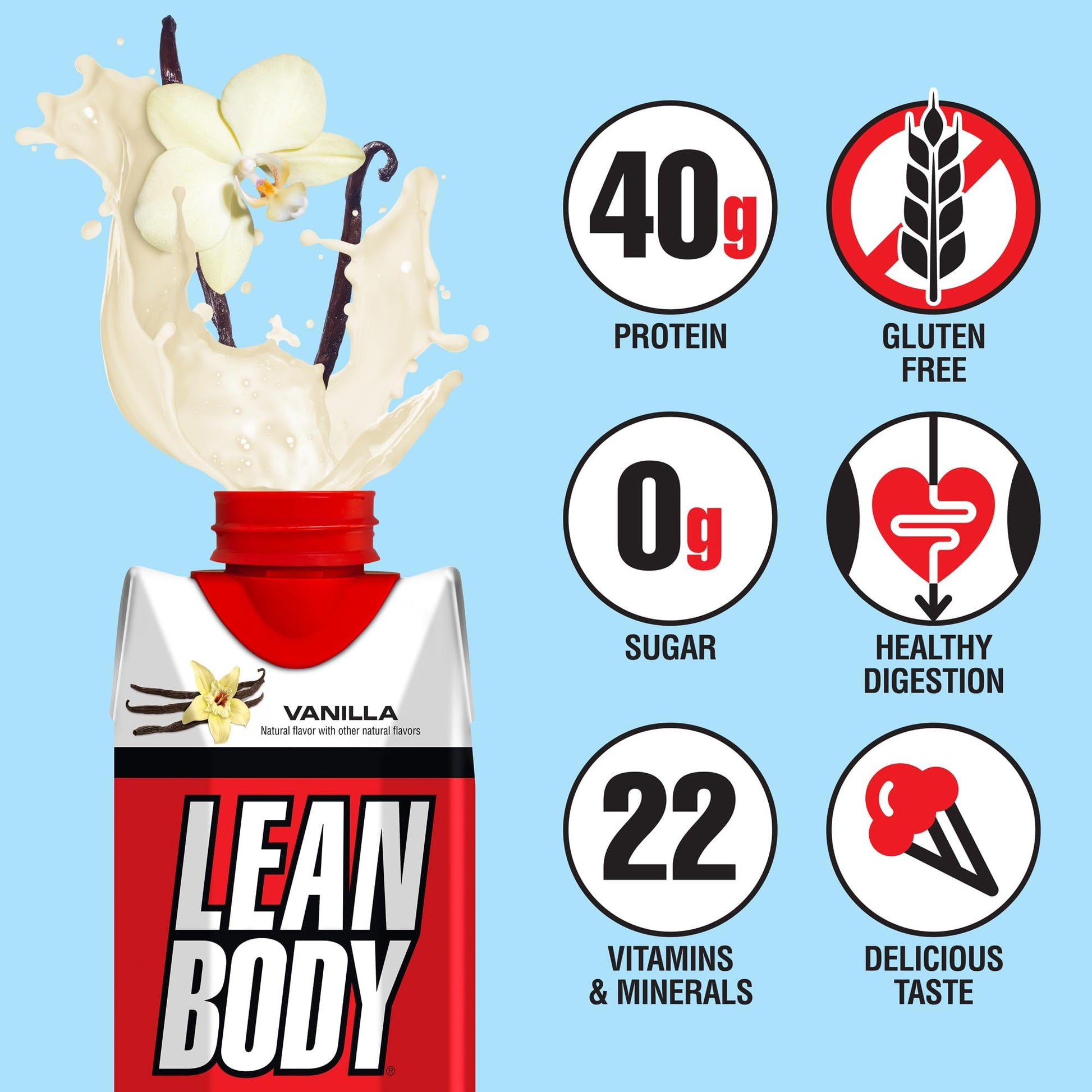 Lean Body Ready-to-Drink Vanilla Protein Shake, 40g Protein, Whey Blend, 0 Sugar, Gluten Labrada Au supplements