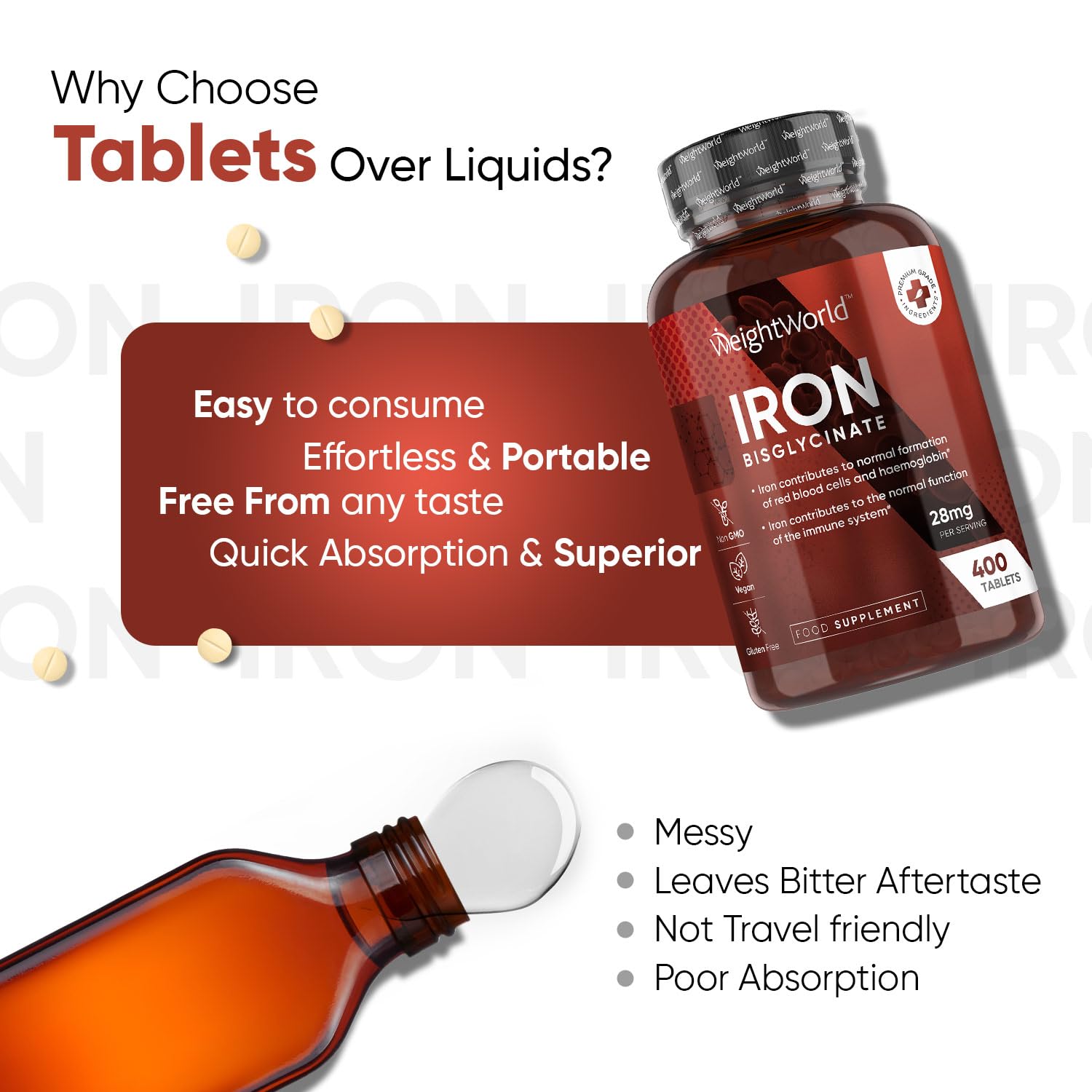 Gentle Iron Tablets High Strength 28mg - 400 Tablets (6+ Months Supply) - Vegan Iron WeightWorld Au supplements