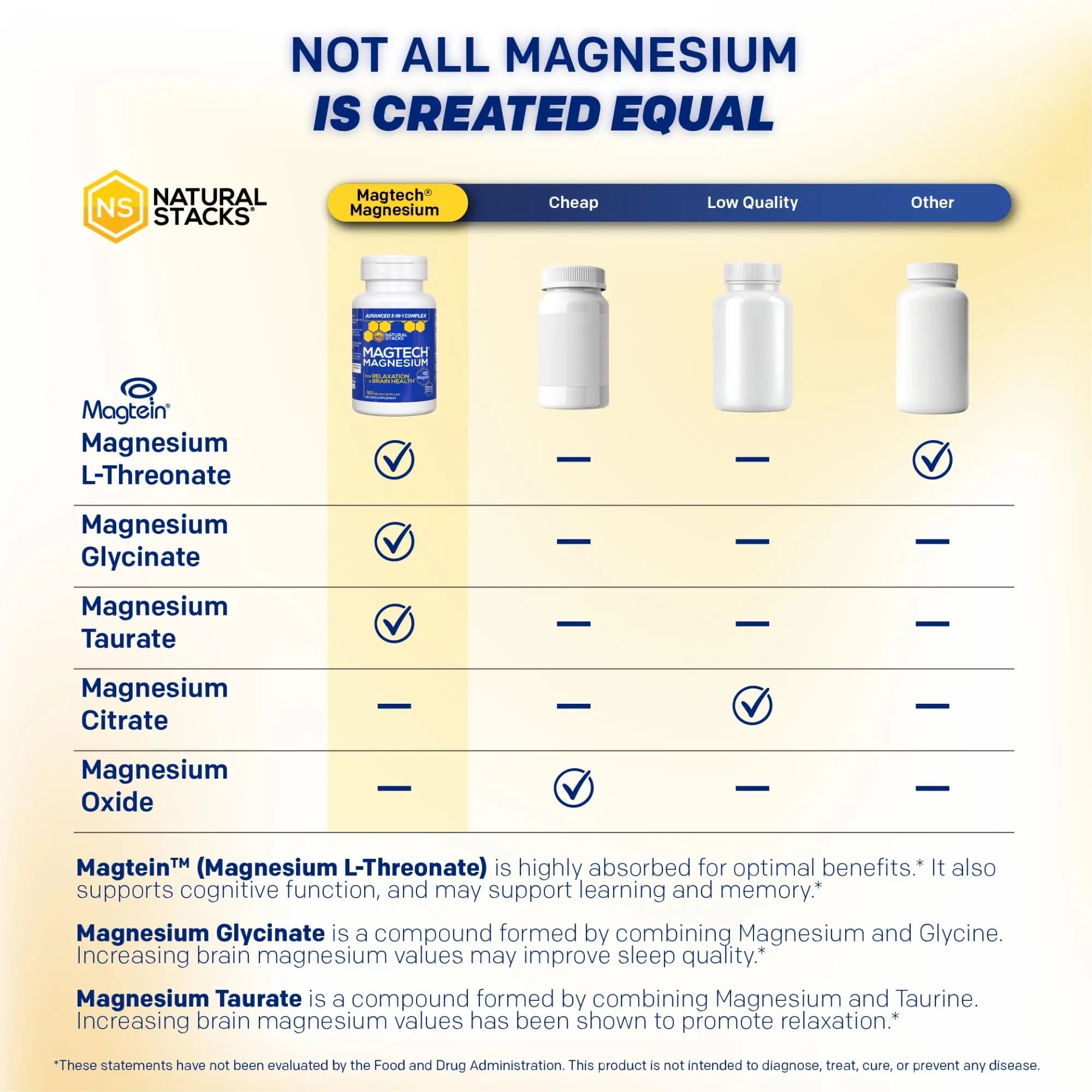 MagTech Magnesium Complex for Women & Men - 3 Forms of Magnesium: Glycinate, Magtein L-Threonate & Taurate - 200mg Chelated Complex - Support for Relaxation & Brain Health - 90 Glycinate Capsules NATURAL STACKS Au supplements