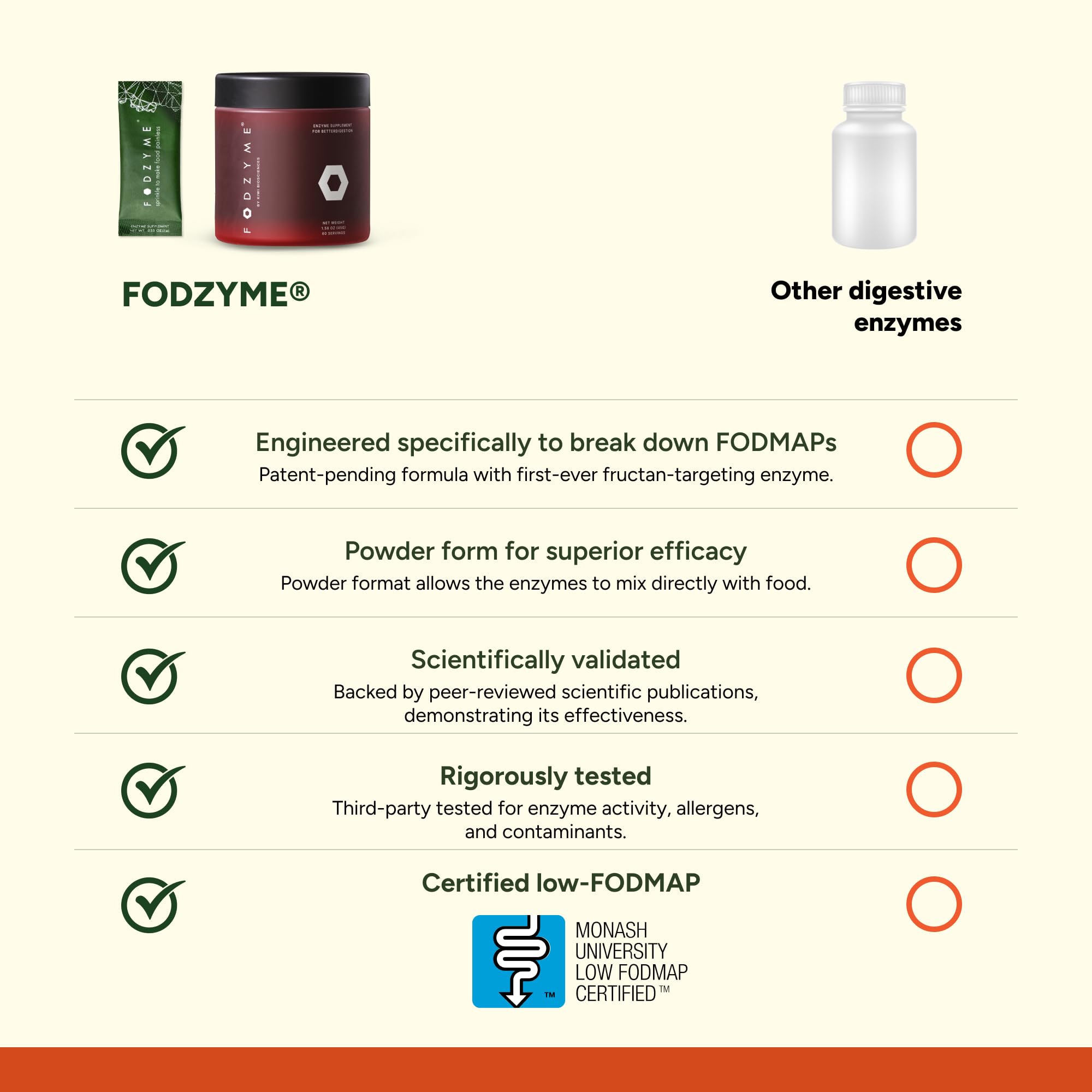 FODZYME® Home Kit Digestive Enzymes for Gut Health, Relief for Bloating, Gas, Constipation, Diarrhea, Abdominal Pain, Low FODMAP, 60 Dose FODZYME Au supplements