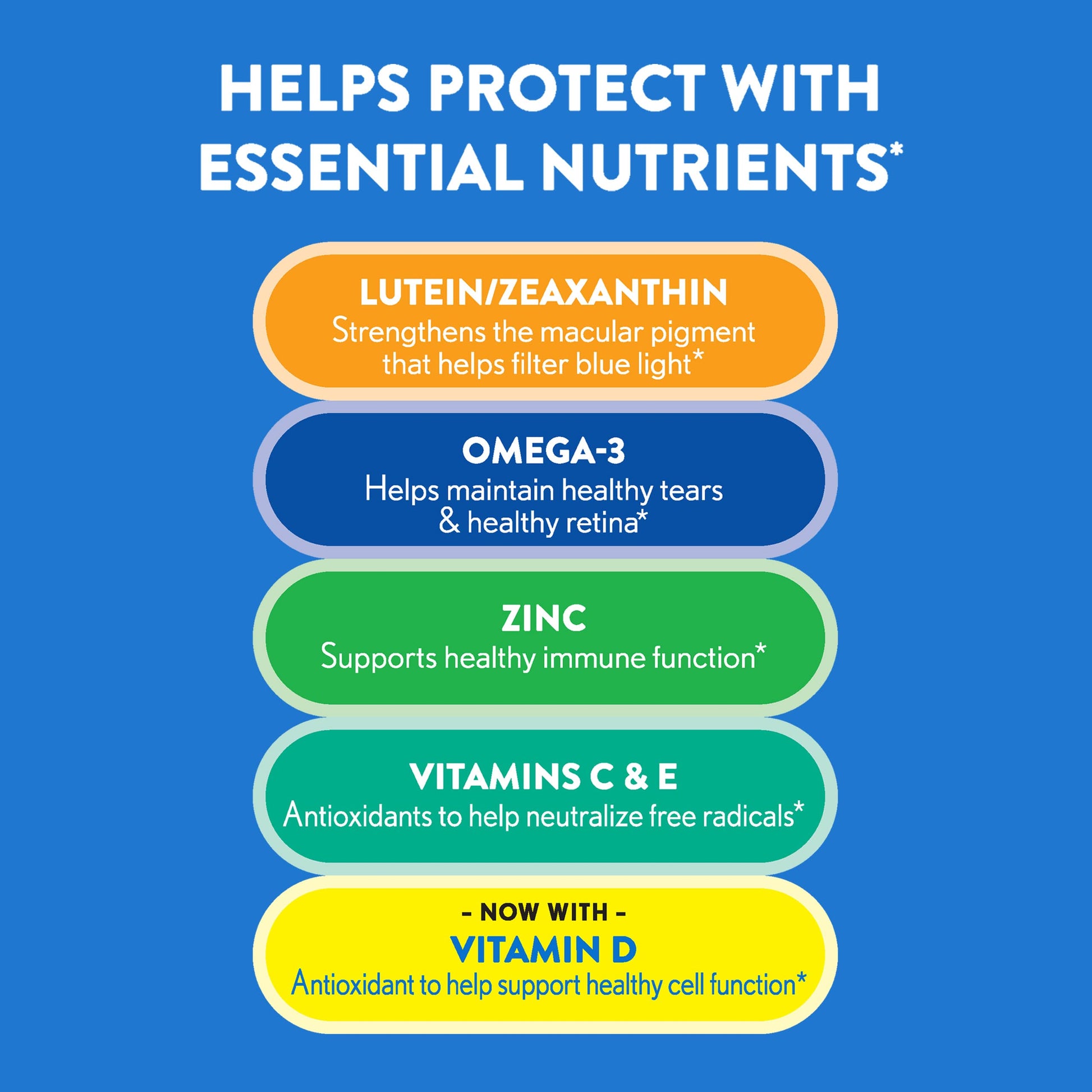 Ocuvite 50+ Eye Vitamin & Mineral Supplement, Multivitamin for Vision & Ocular Health with Omega-3, Zinc, Vitamins C & E, Lutein & Zeaxanthin, Zinc Supplements for Women and Men, 50 Softgels Ocuvite Au supplements