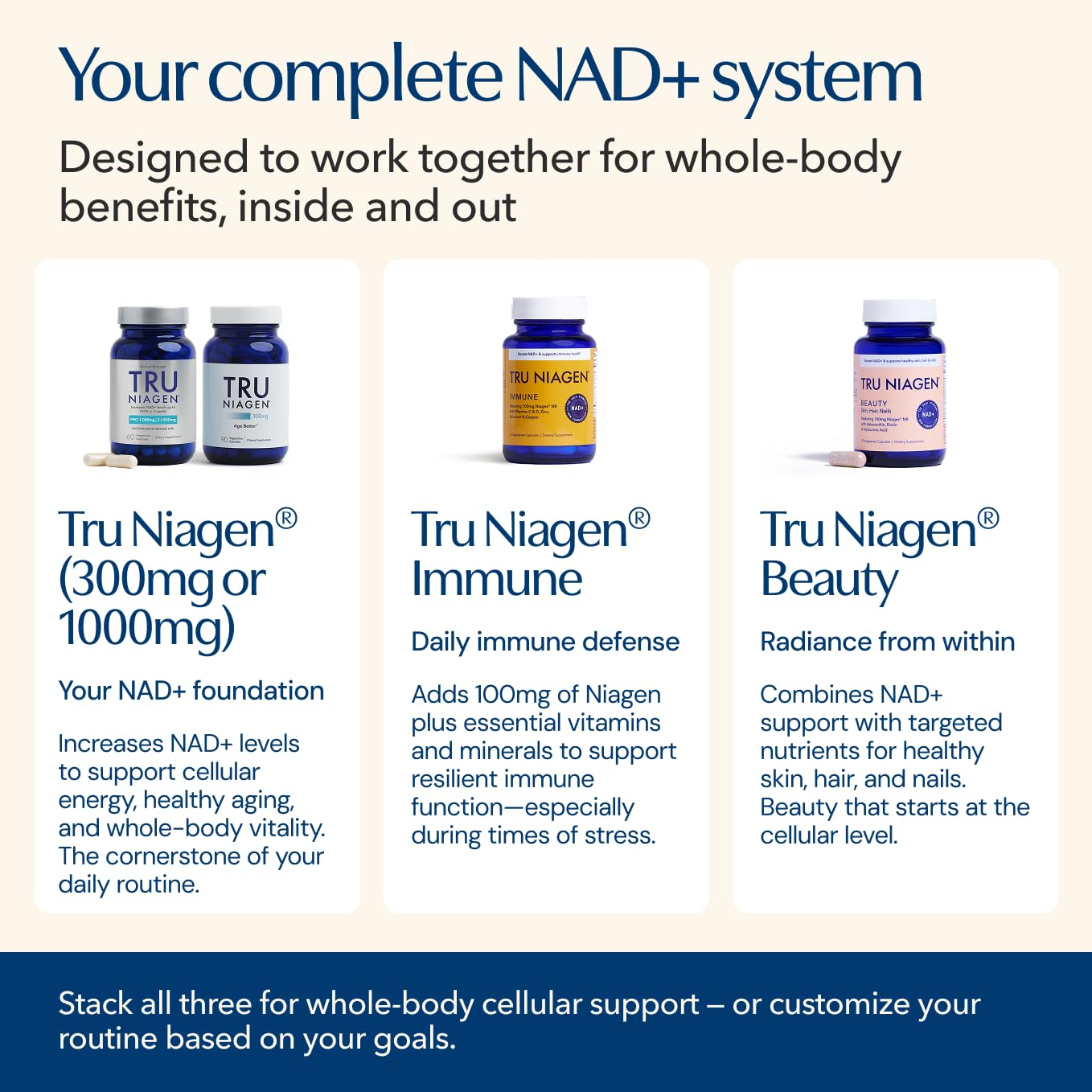 TRU NIAGEN NAD+ Immune Support Supplement - Daily Defense - Vitamin C, Vegan D3 2000 IU, Zinc, Selenium, Copper + 100mg NAD Plus Boosting Niagen NR - 30 Capsules TRU NIAGEN Au supplements
