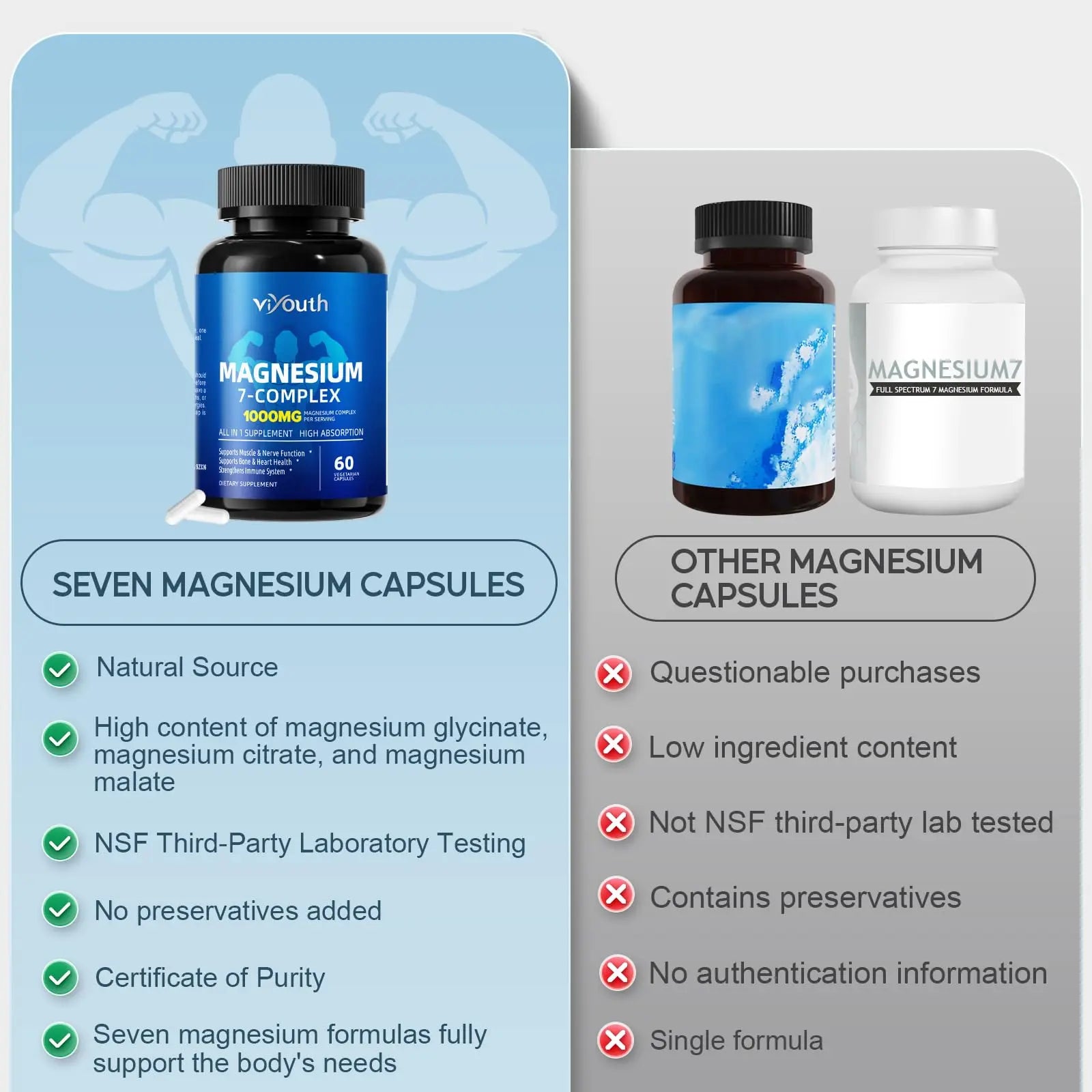 Magnesium 7 Complex Supplement Advanced with 7 Forms of Magnesium (Glycinate, Malate, Chelate, Aspartate, Orotate, Taurine, Citrate), Zinc, Vitamin D3 & Vitamin B6 for Sleep & Muscle, 60 Capsules VIYOUTH Au supplements