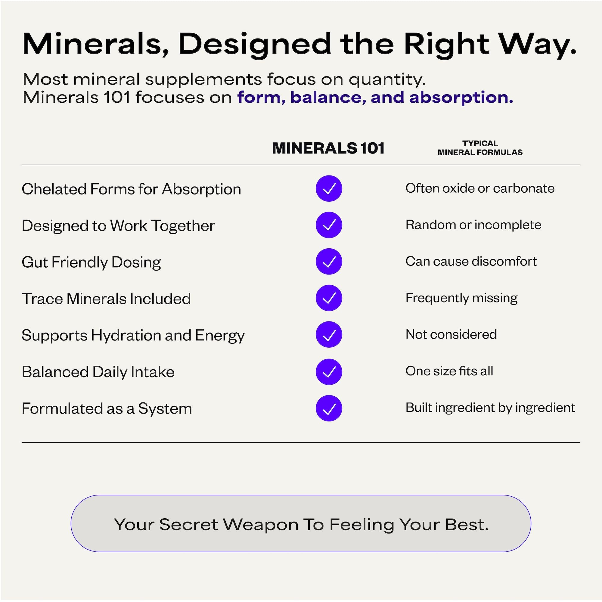 Suppgrade Labs Minerals 101 by Dave Asprey | Daily Essential Mineral Support | Trace Mineral Supplement with Calcium, Magnesium Malate, Chromium, Zinc, Copper, Potassium | 30 Day Supply Suppgrade Labs Au supplements